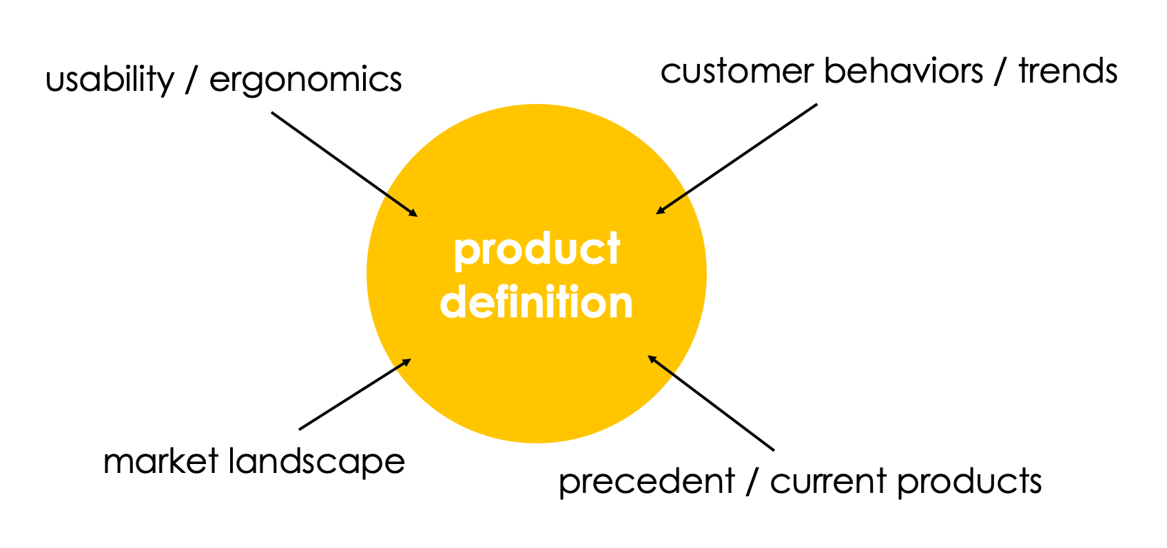 Factors that informed the Food Prep Knife Design