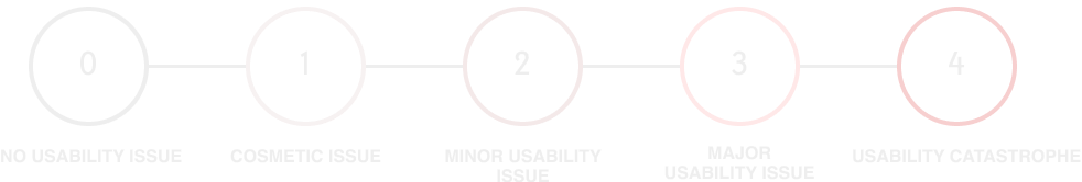 A usability issue severity scale from 0 to 4. 0 indicates no issue, while 4 indicates a usability catasrophe.