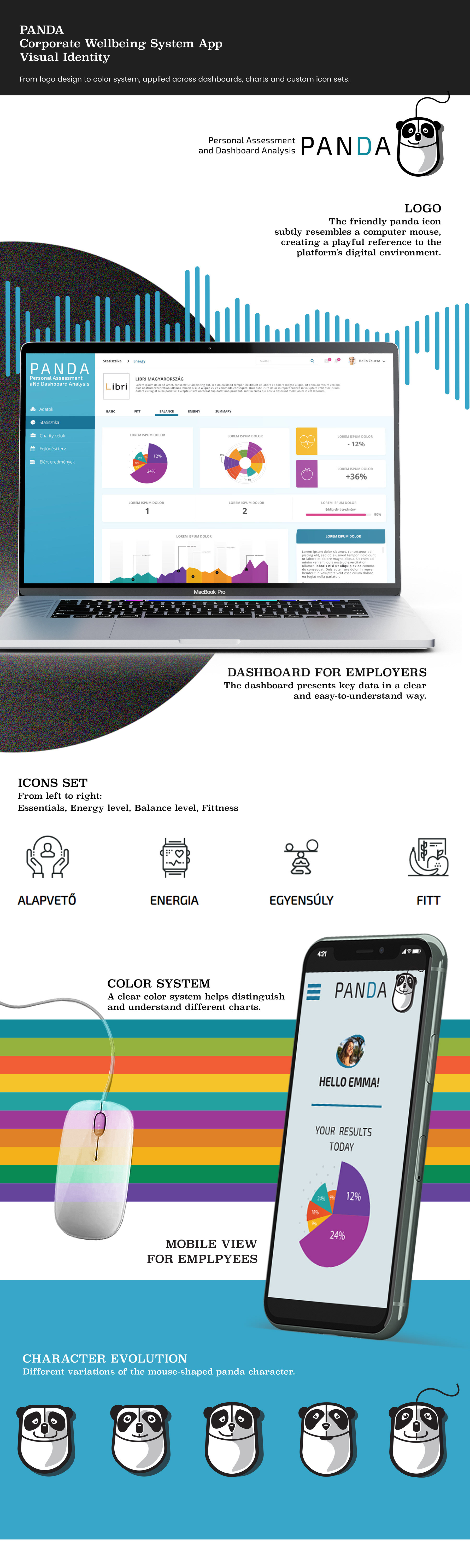 Corporate wellbeing system visual identity and dashboard interface design for the PANDA app, including analytics charts, icon set, color system and mobile interface for employees.  Vállalati wellbeing rendszer vizuális arculata és dashboard felületdesign a PANDA alkalmazáshoz, grafikonokkal, ikoncsaláddal, színrendszerrel és munkavállalói mobilfelülettel.