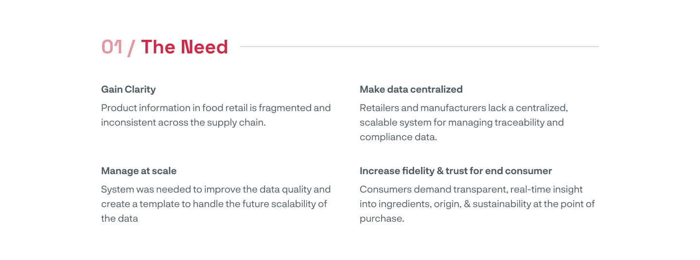01 / The Need Gain Clarity Make data centralized Product information in food retail is fragmented and inconsistent across the supply chain. Retailers and manufacturers lack a centralized, scalable system for managing traceability and compliance data. Manage at scale Increase fidelity & trust for end consumer System was needed to improve the data quality and create a template to handle the future scalability of the data  Consumers demand transparent, real-time insight into ingredients, origin, & sustainability at the point of purchase.