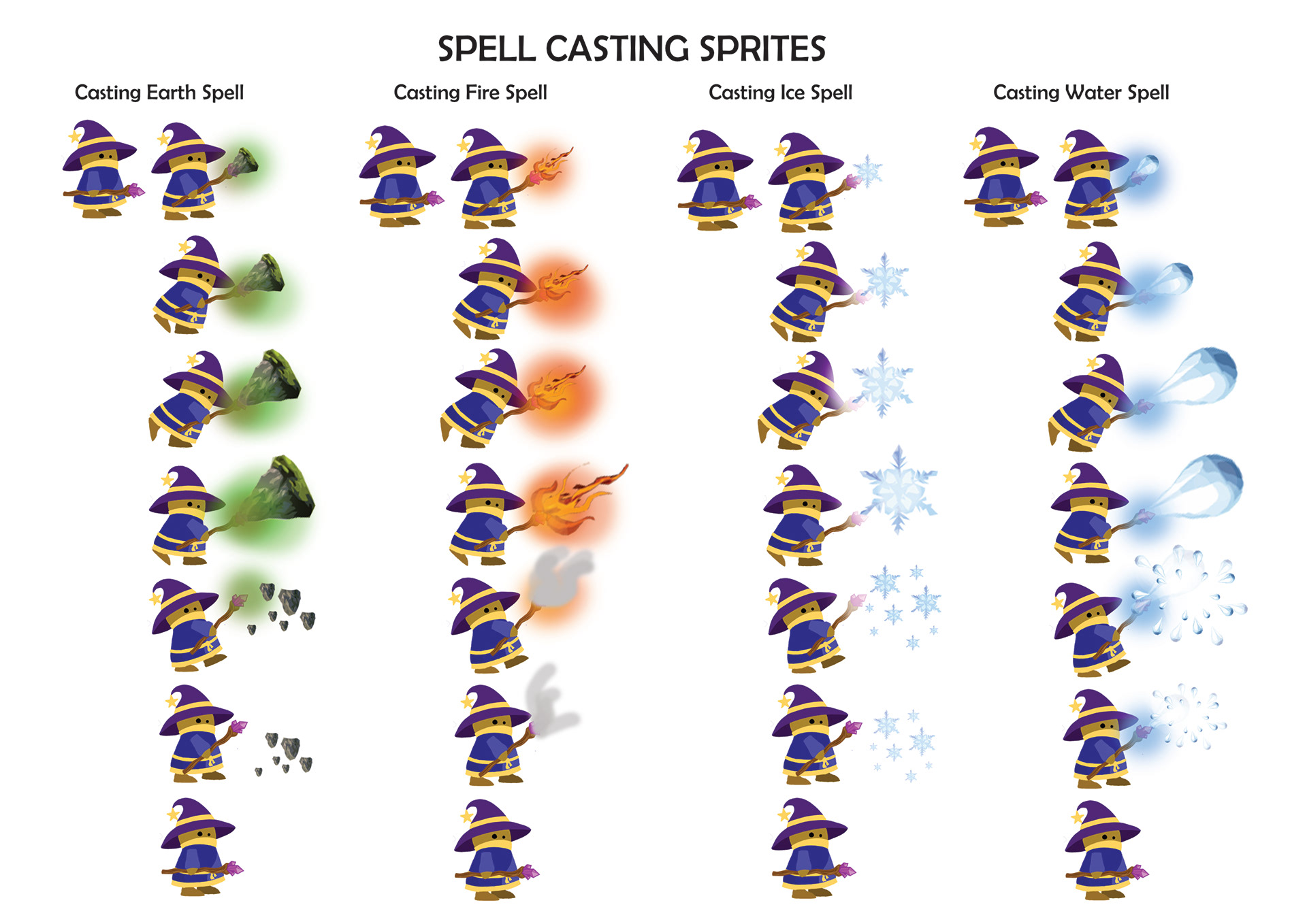 Spell Casting Sprites