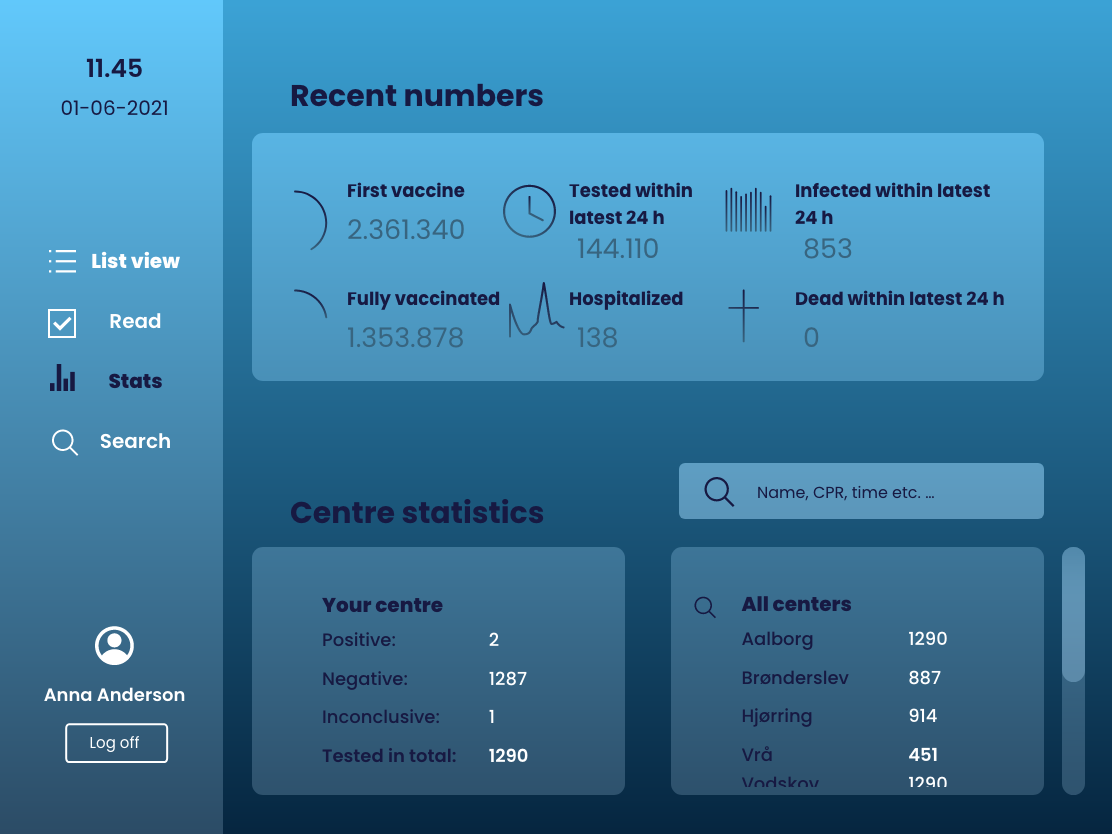 Various statistics on the covid situation in general as well as of the specific test centre.