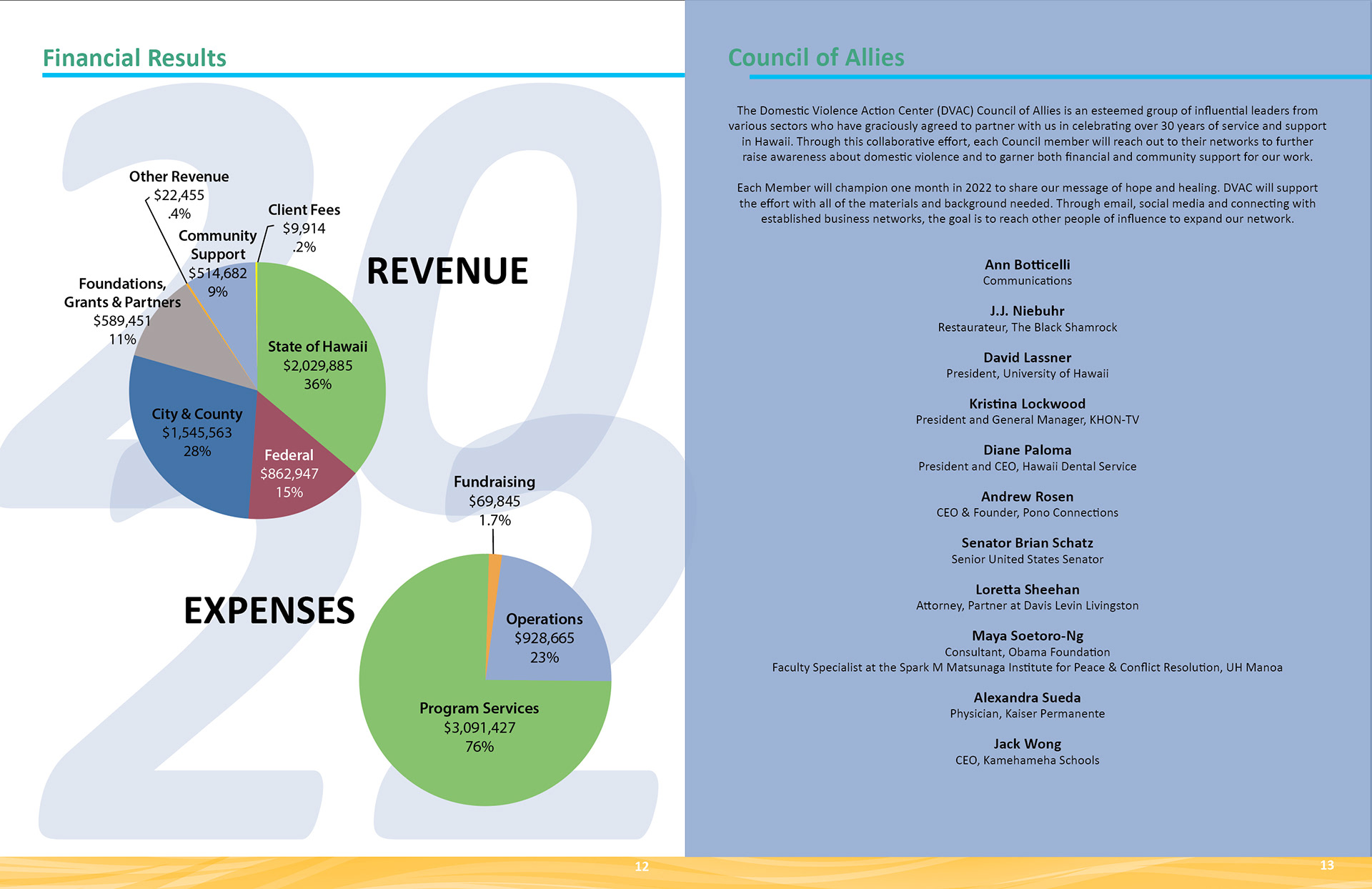 DVAC interior page