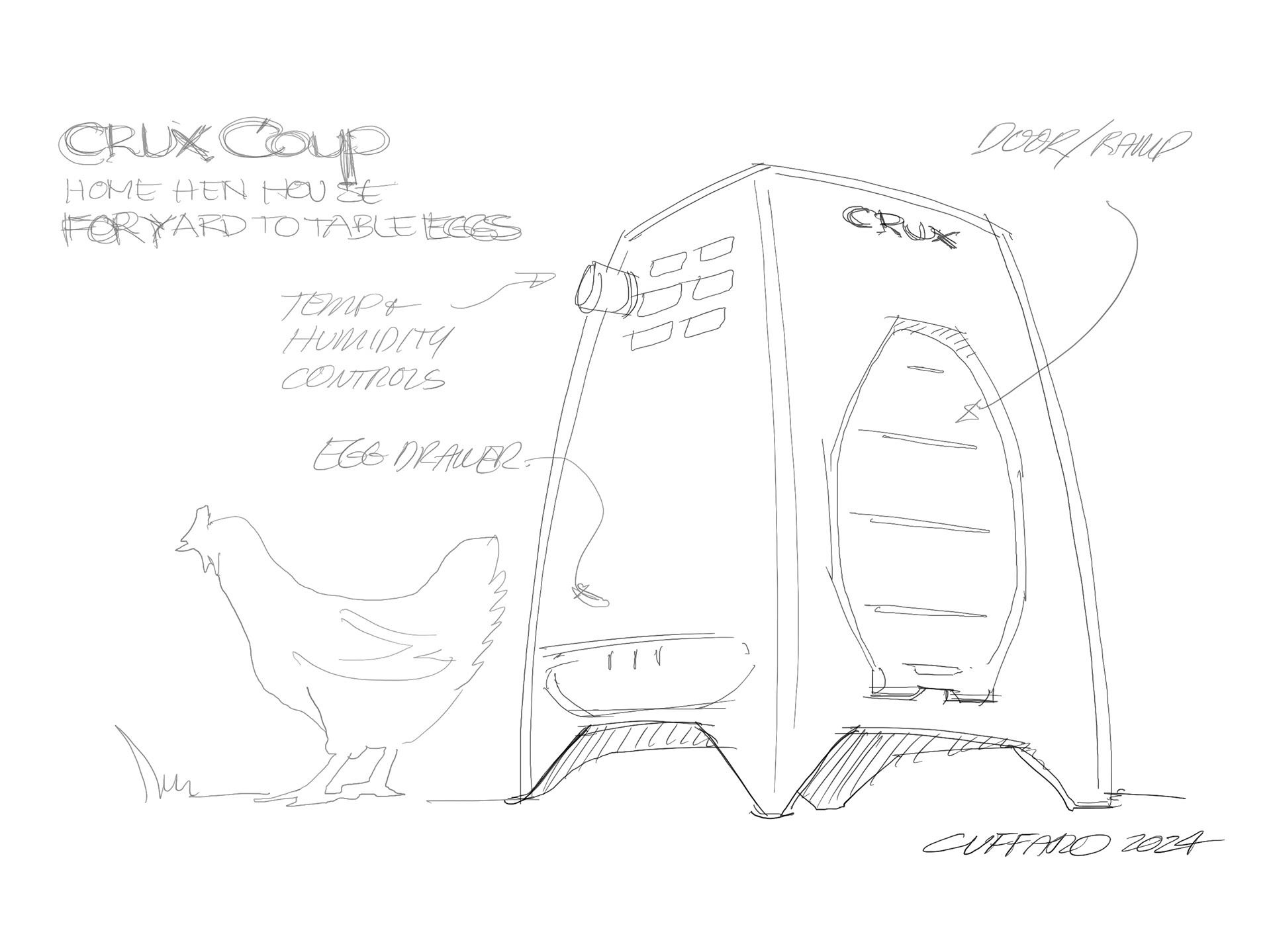 Chicken coup intended to broaden appliance-related topics.