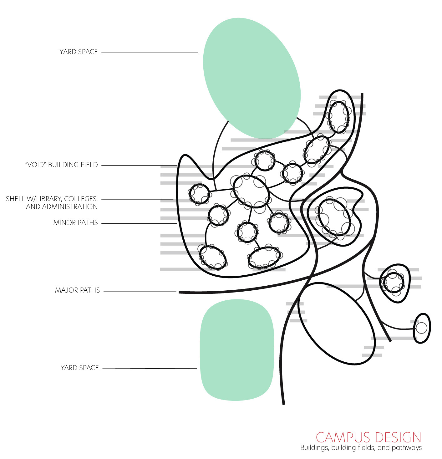 YARD & BUIDING PLACEMENTS