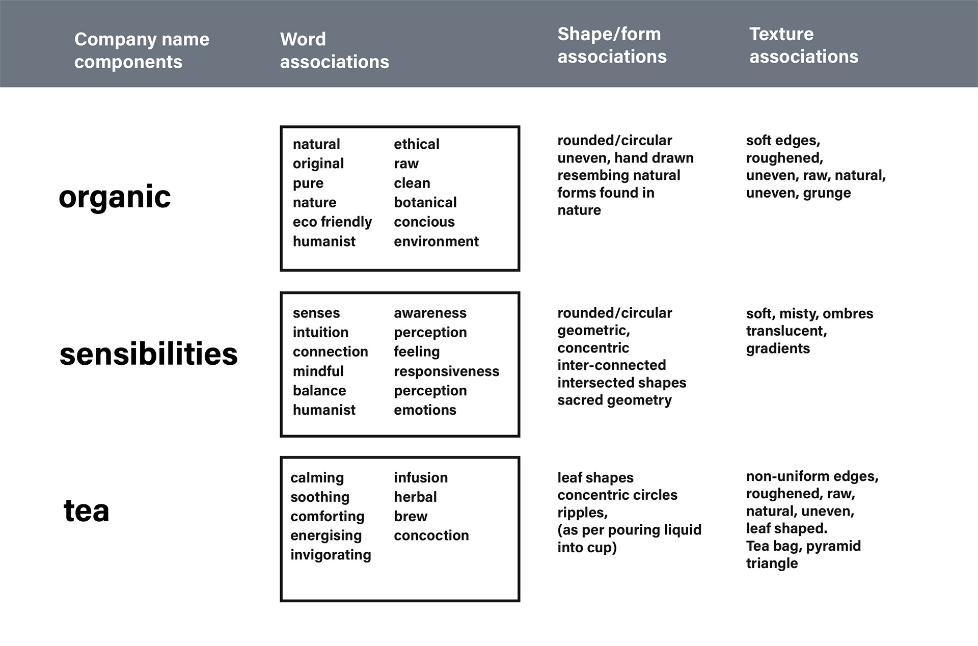 Mind Map Thumbnail