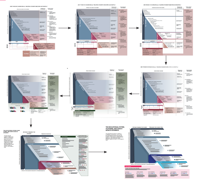 Changes of the map through iterations