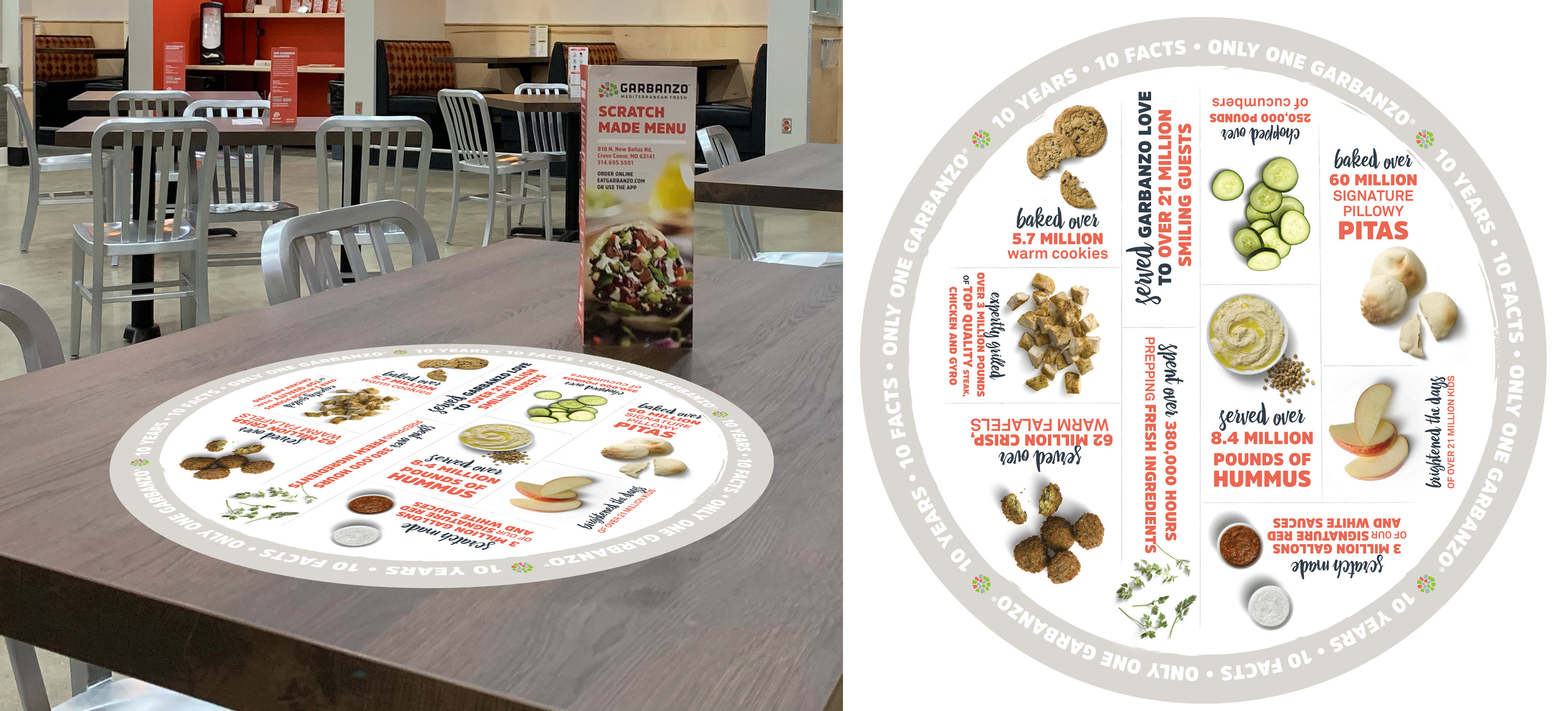 table sticker