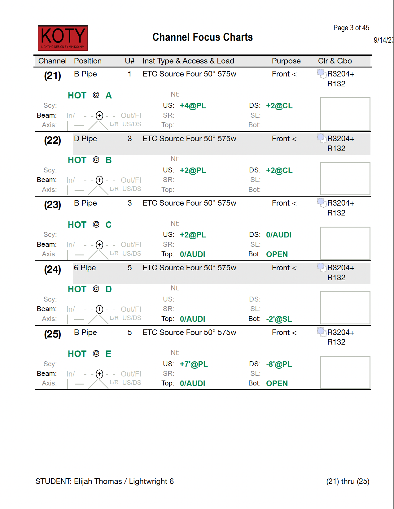 Example Focus Chart's