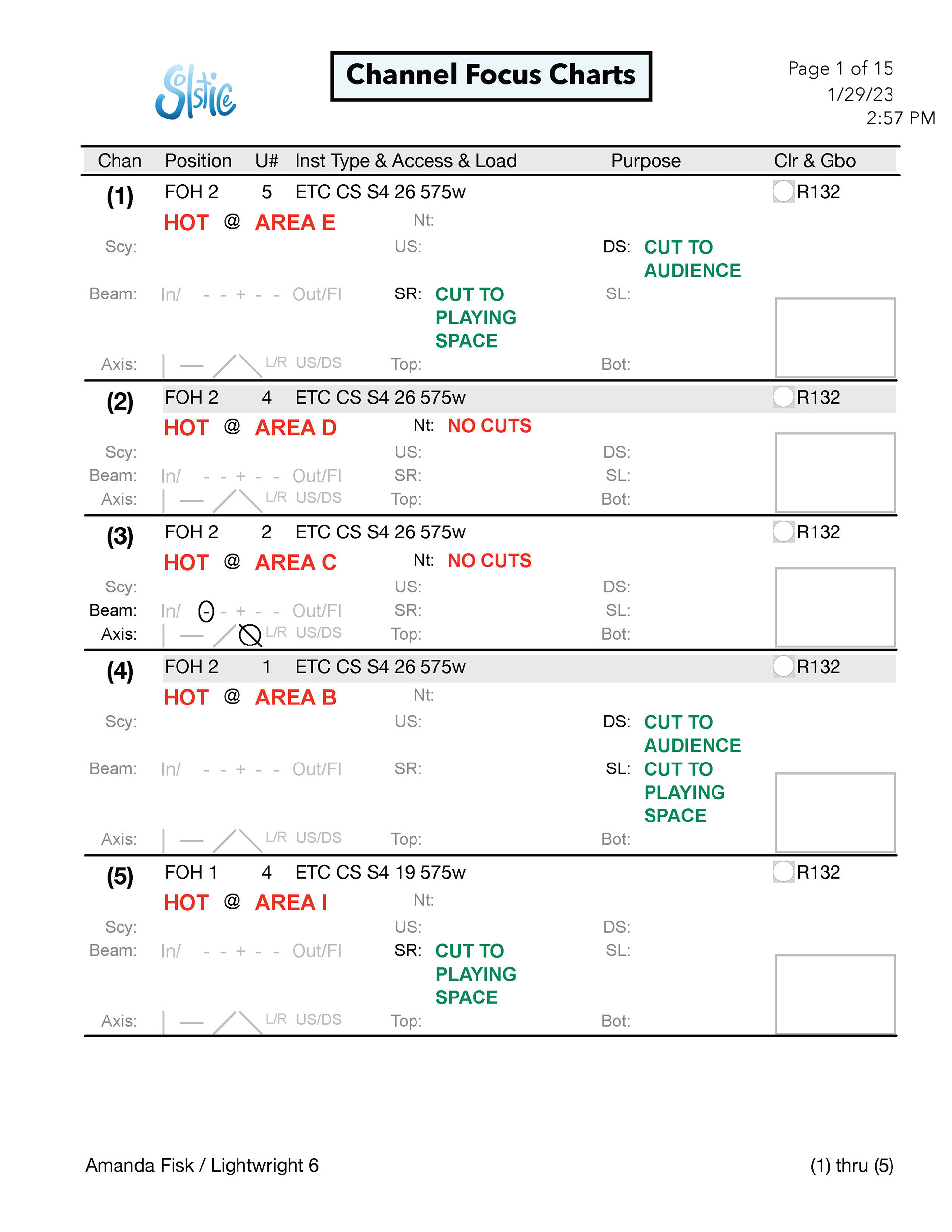 focus charts