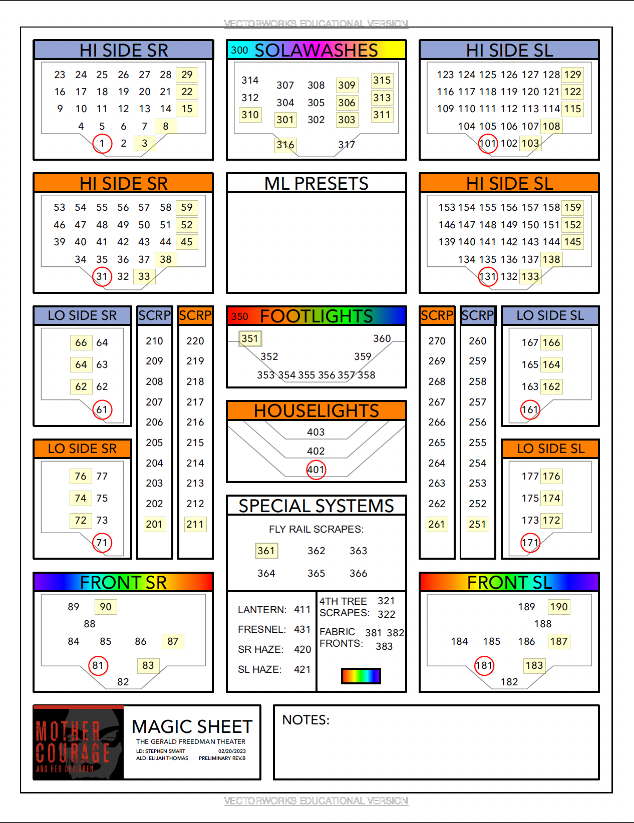 Preliminary Magic Sheet