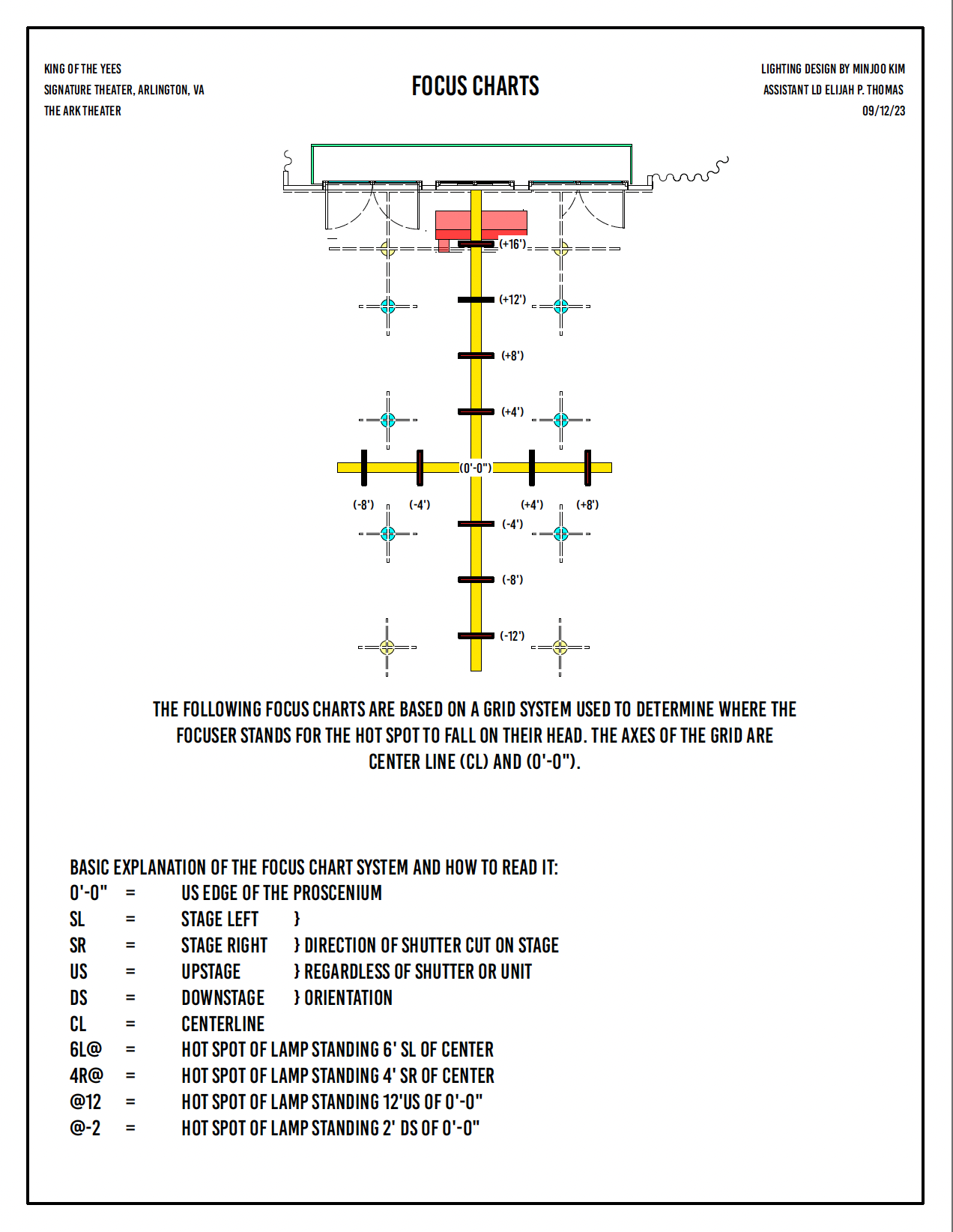 Focus Chart Cover Page