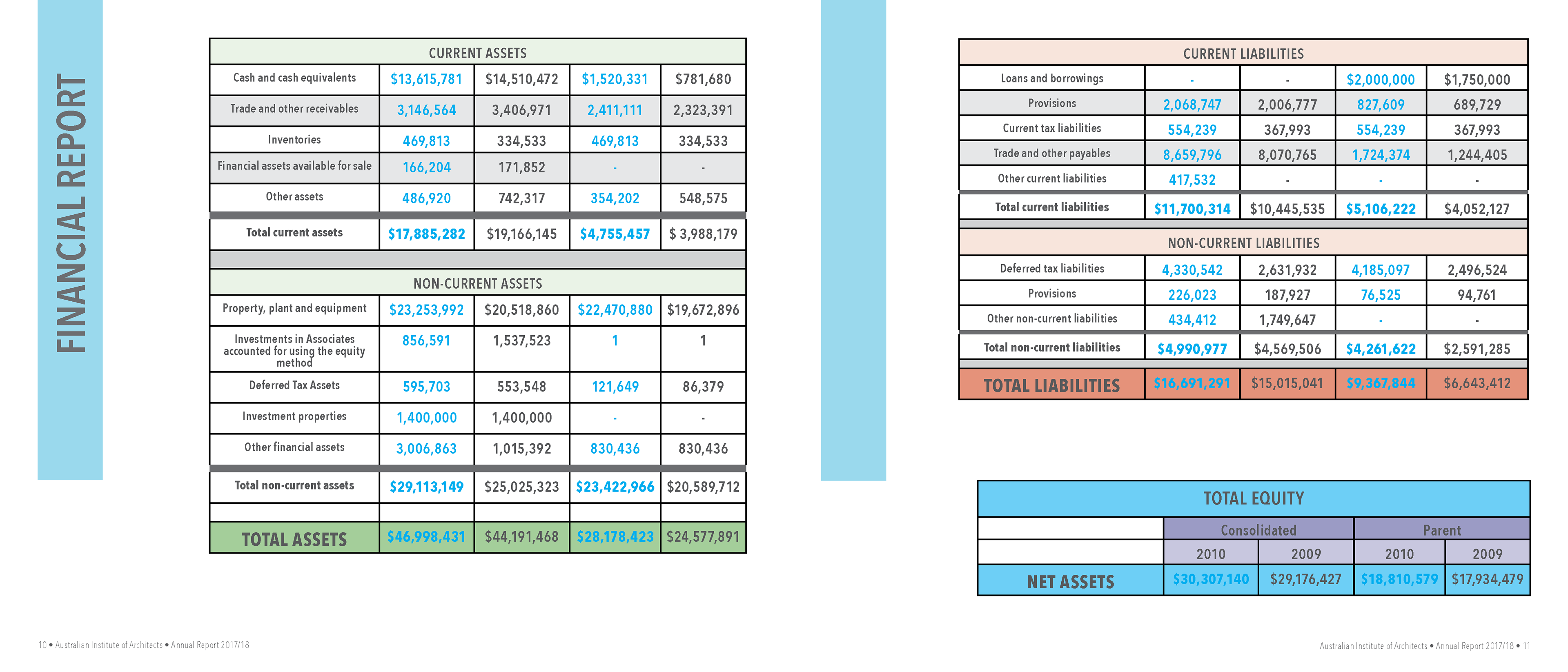 Annual Report - Page 10-11