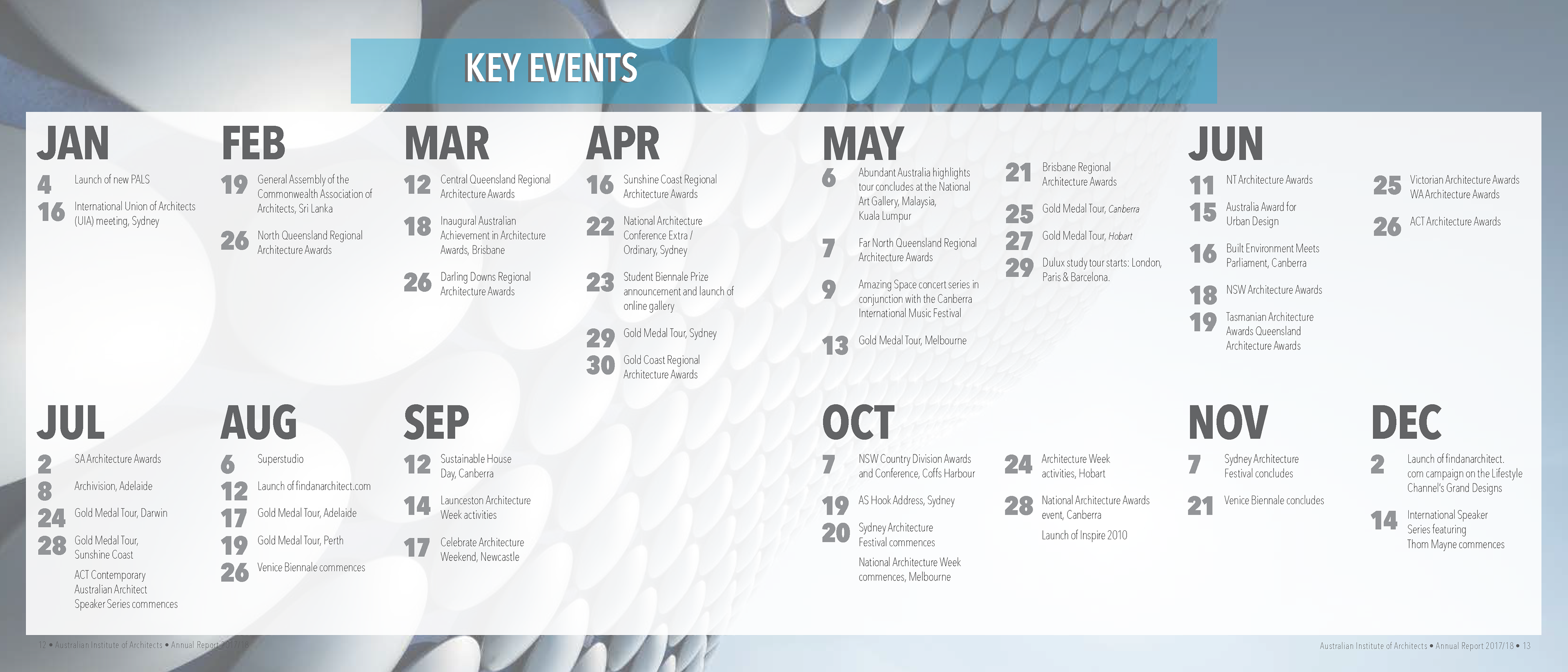 Annual Report - Page 12-13