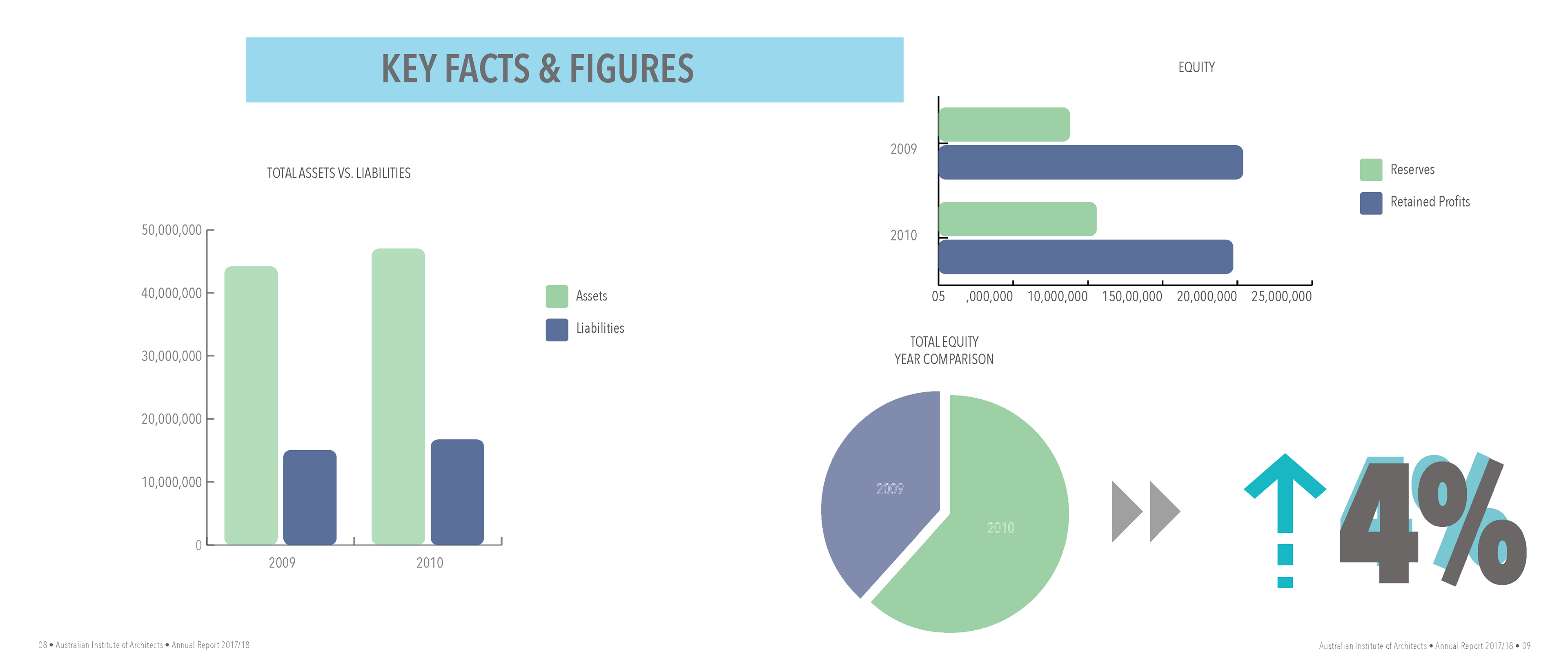 Annual Report - Page 8-9
