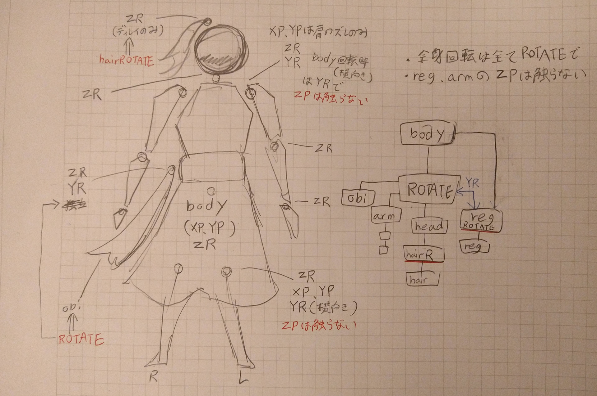 アニメーション用のキャラクター設計図