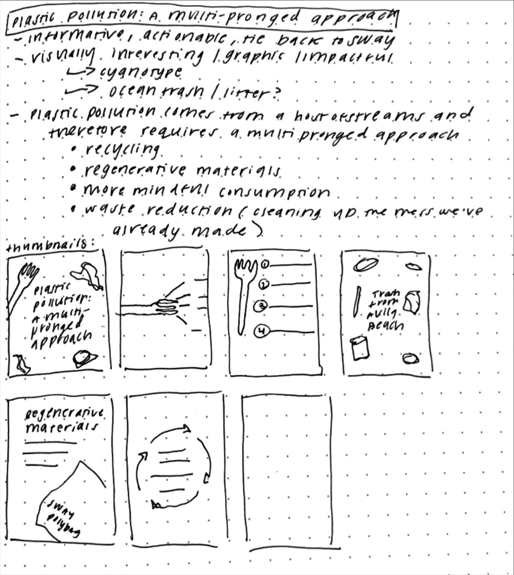 Ideation & Thumbnail Sketches