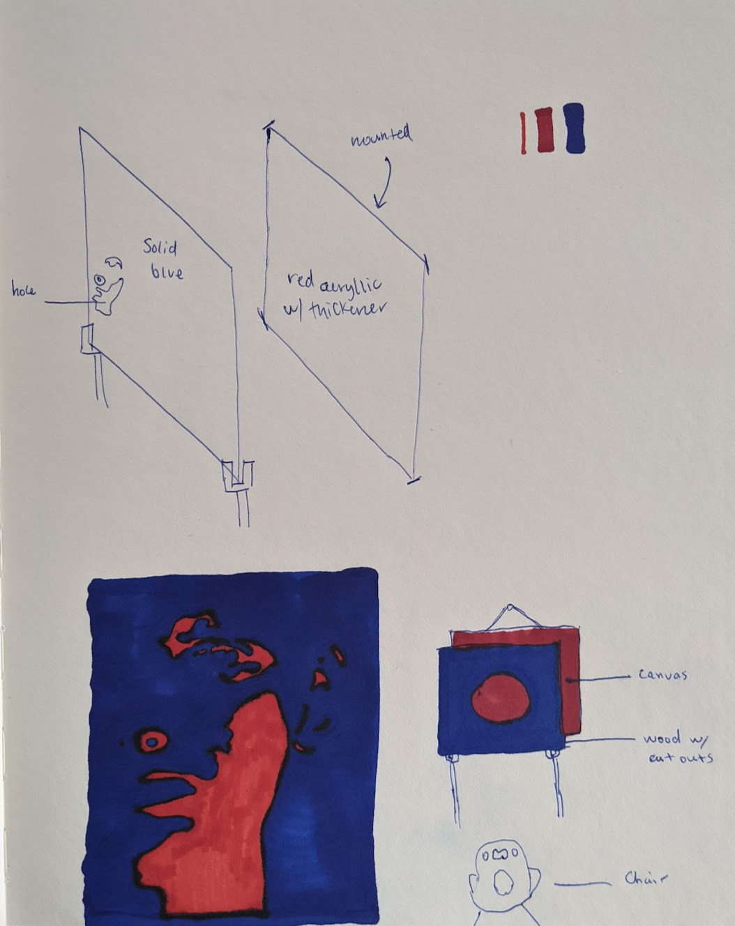 Initial Idea