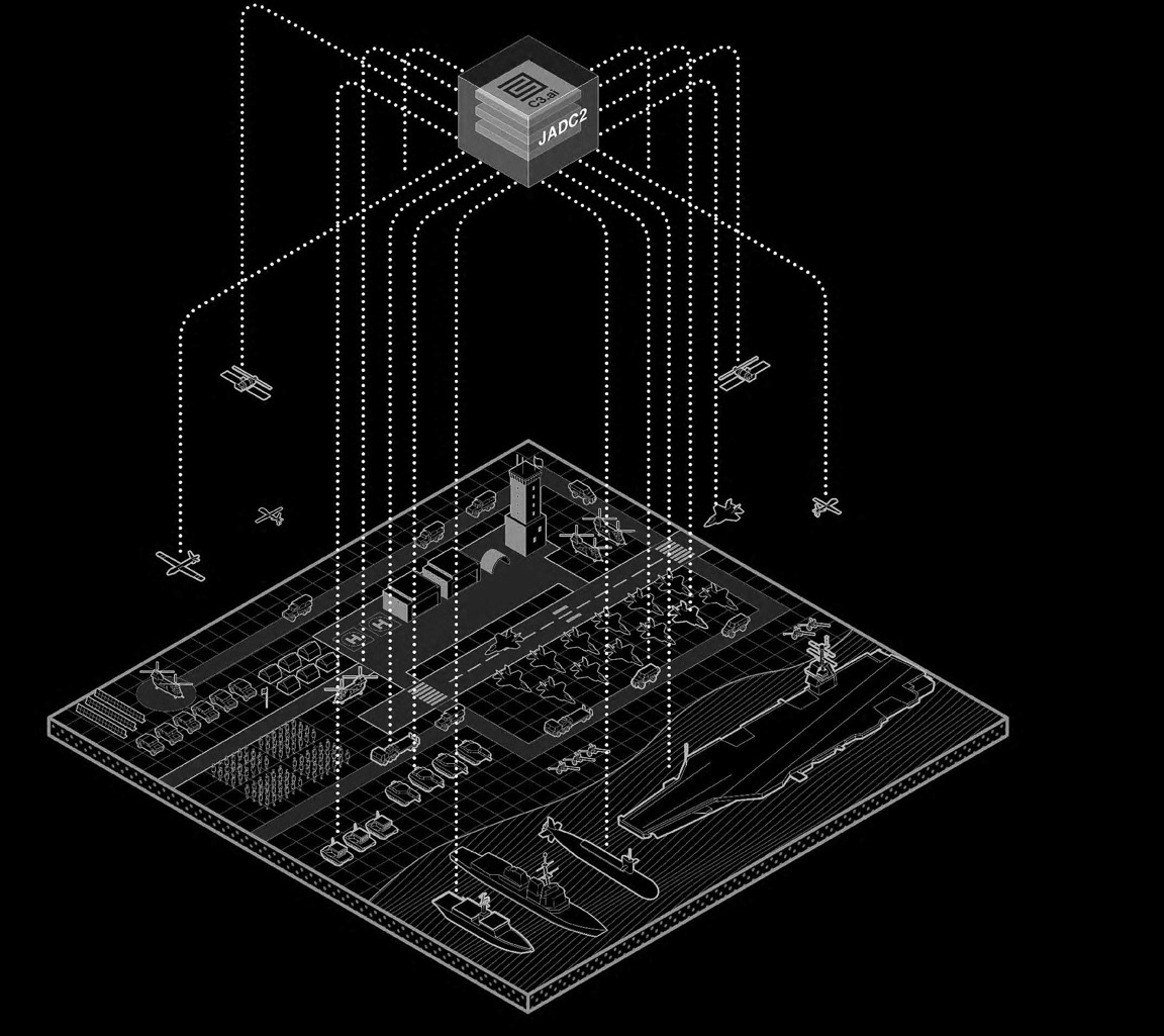 C3AI diagram, slide presentation
