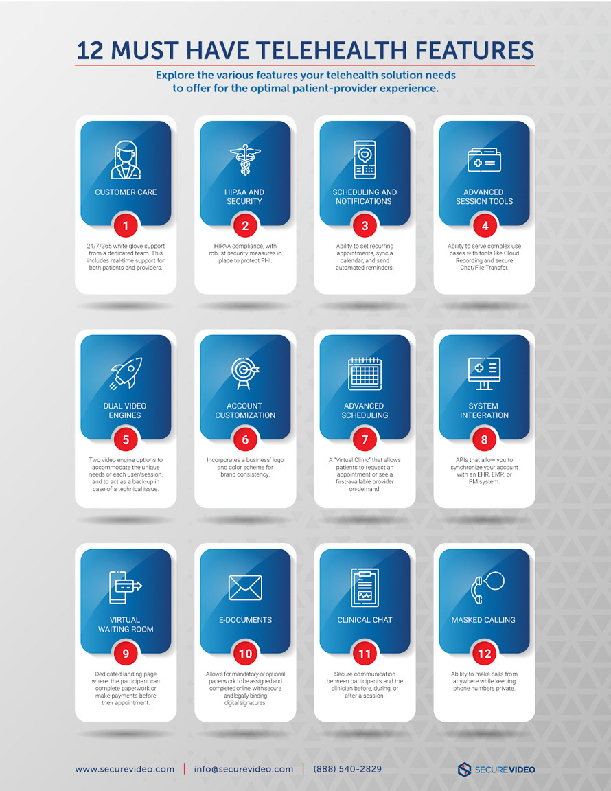 SecureVideo telehealth infographic