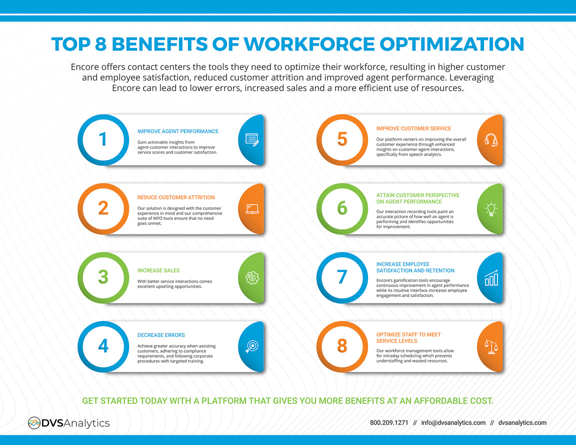 DVSAnalytics infographic
