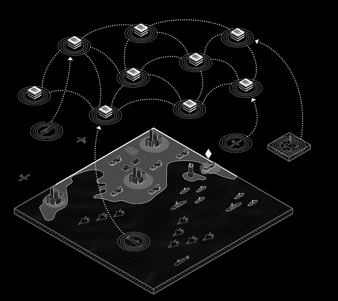C3AI diagram, slide presentation