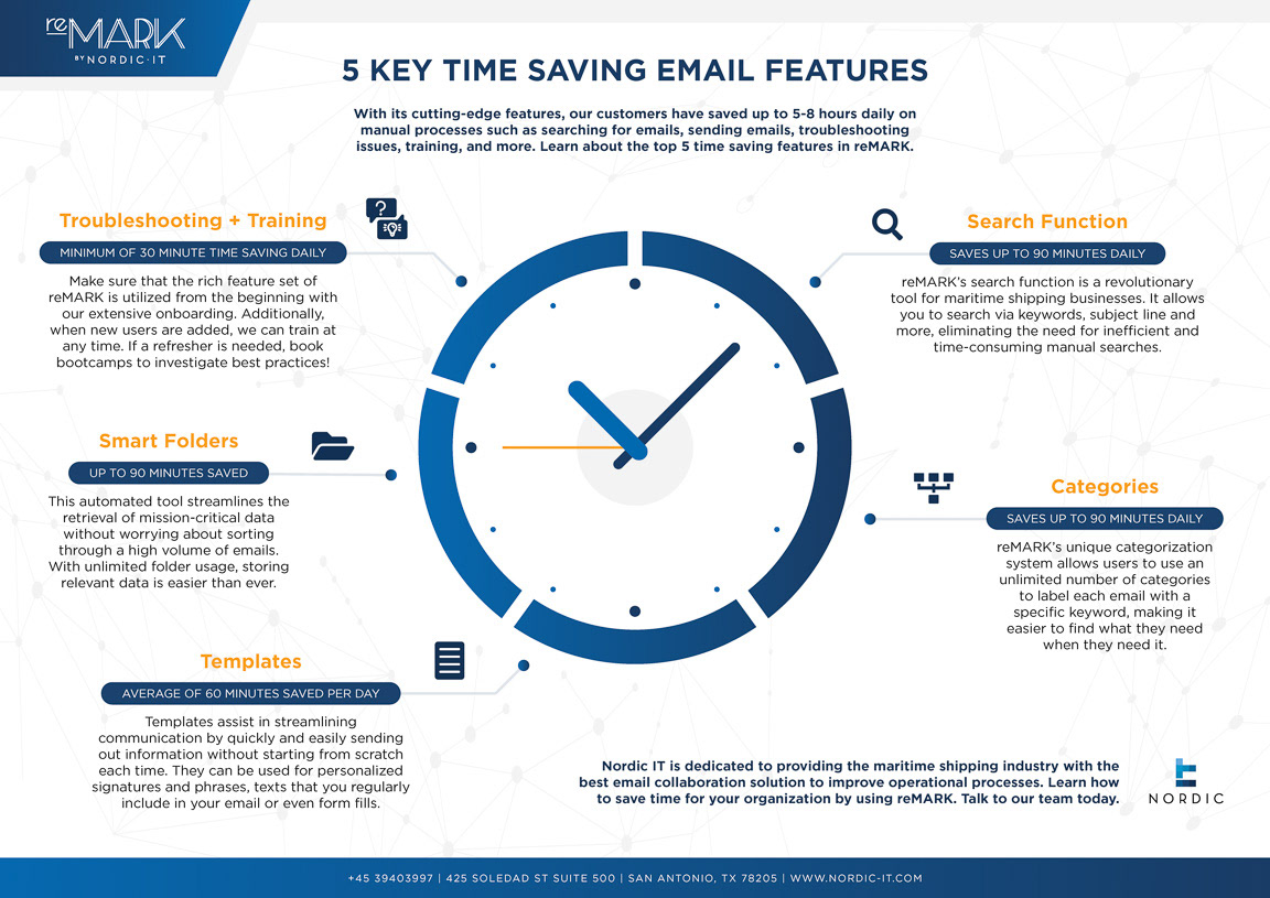 Nordic IT infographic