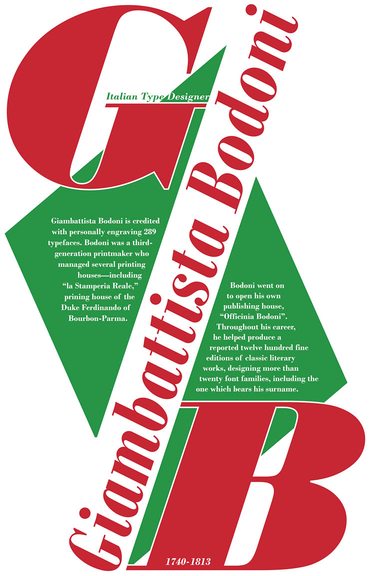 Giambattista Bodoni Italian type designer poster
