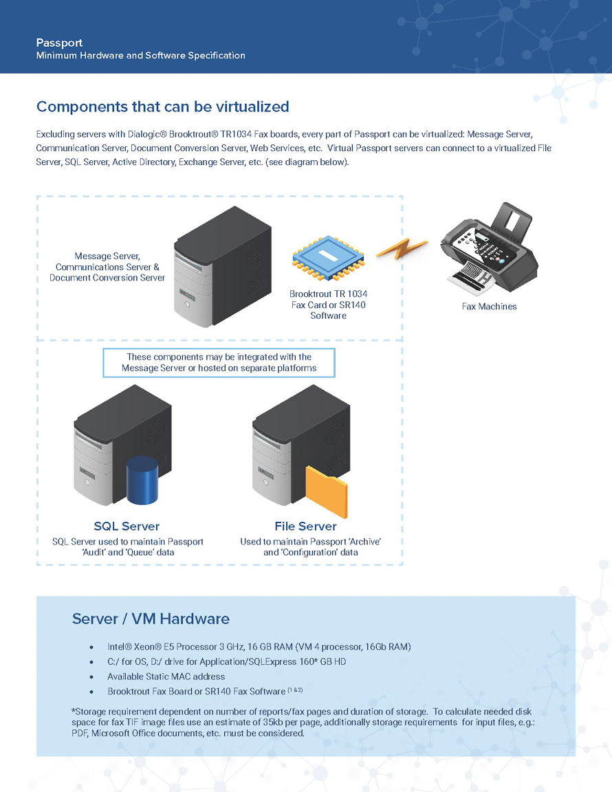 Lane product sheet