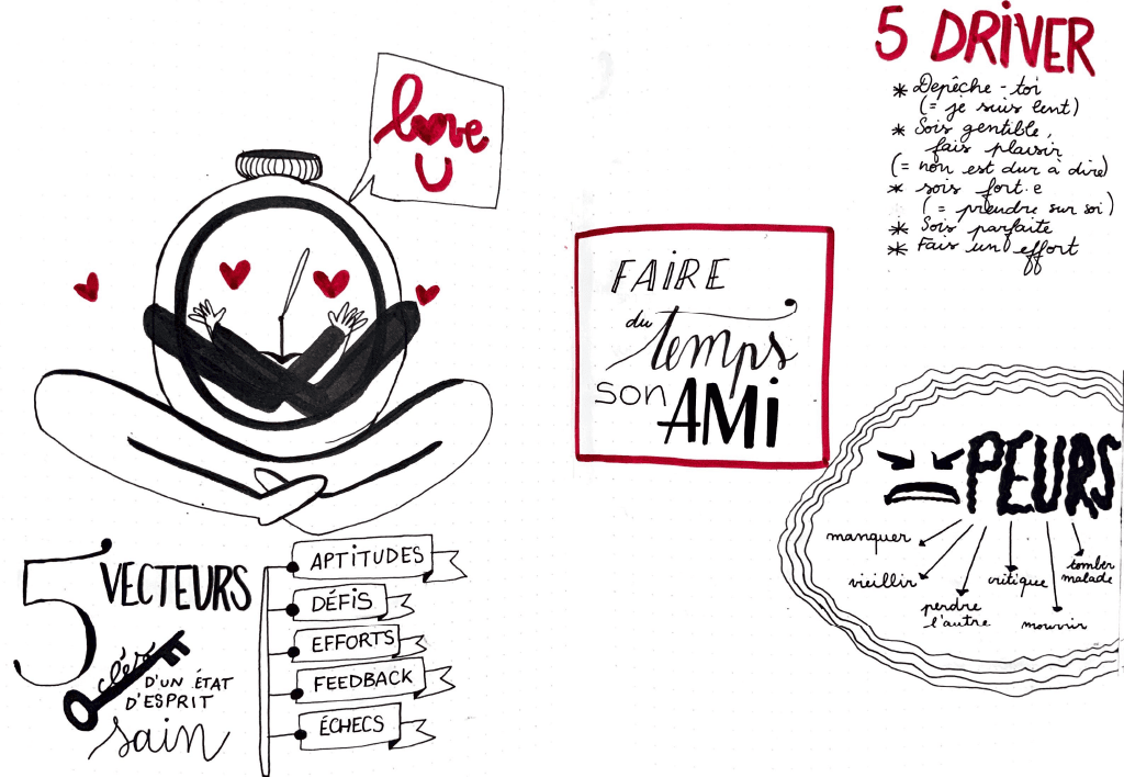 Atelier Coaching lors des séances Coaching du parcours Sognu avec Sonia Klein