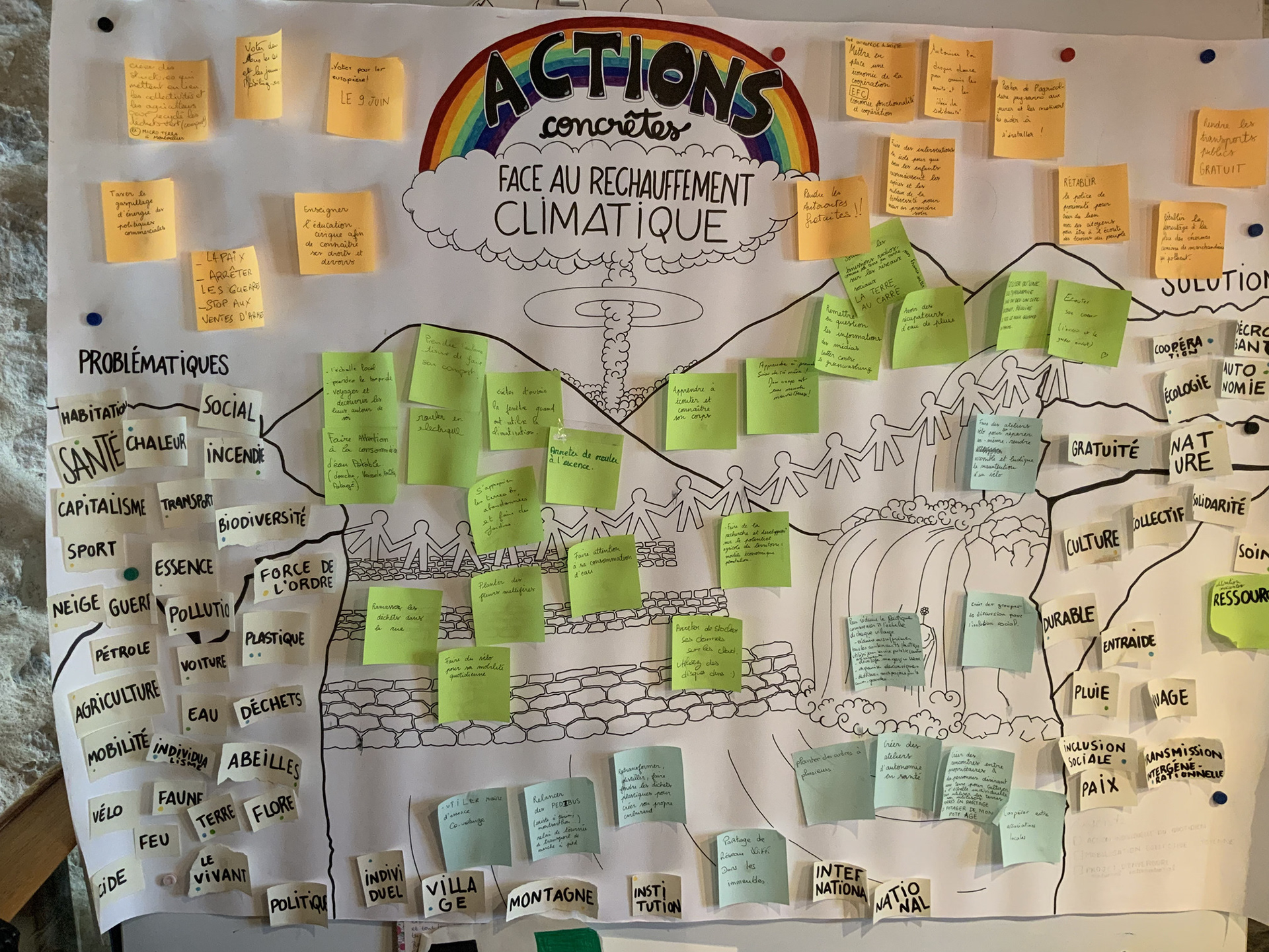 Récupération des idées