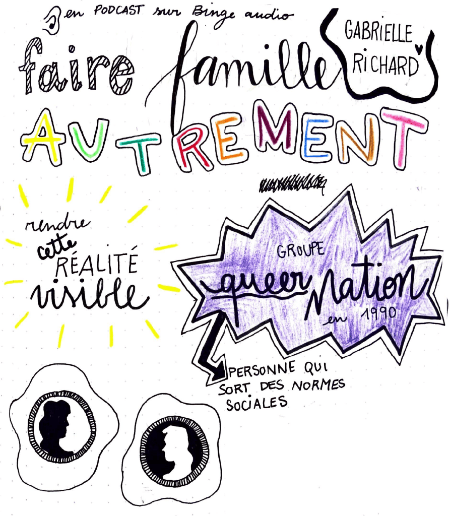 Cercle de parole autour du livre "Faire famille autrement" de Grabrielle Richard