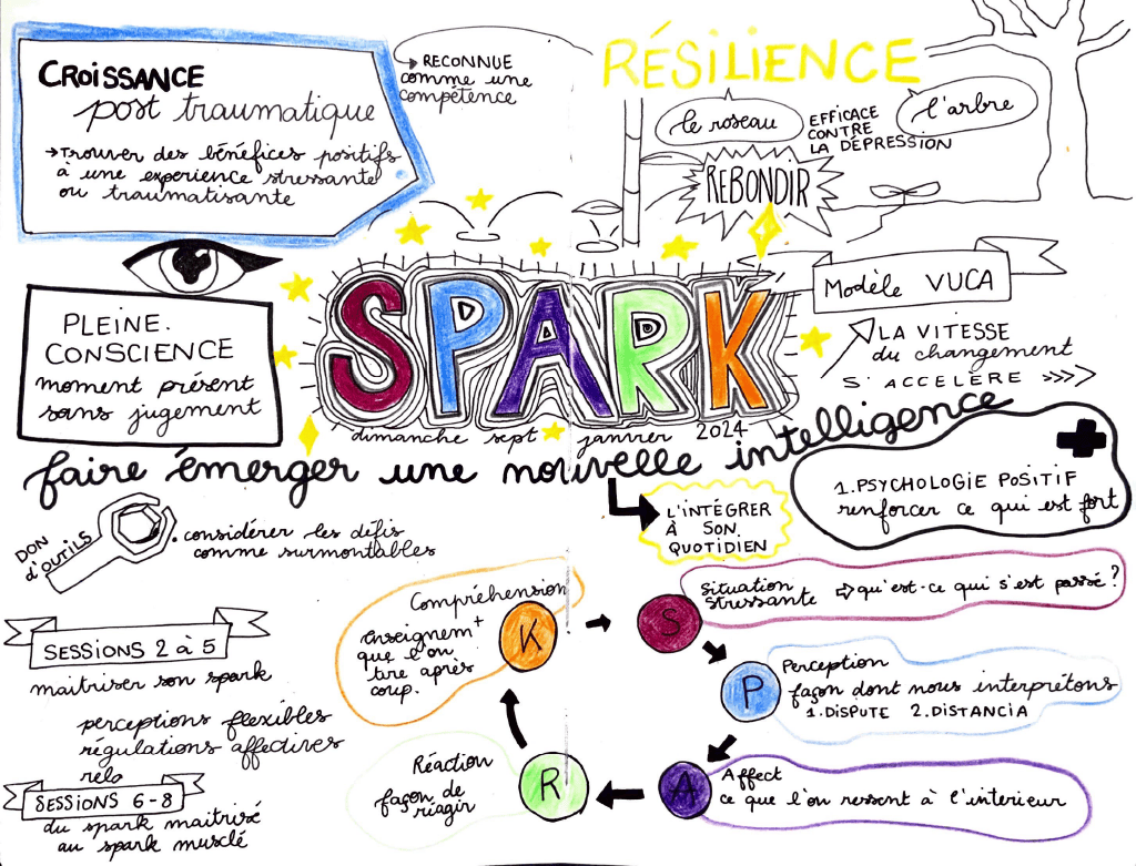 Présentation programme Spark