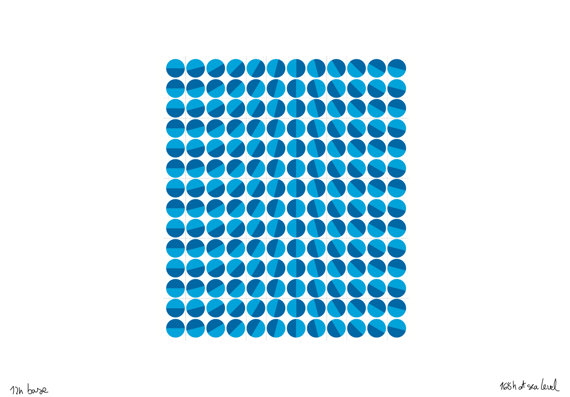 Hours at sea level