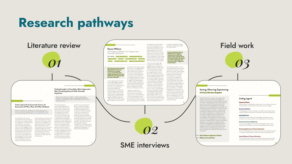 Research Dossier; Diverse Research Pathways