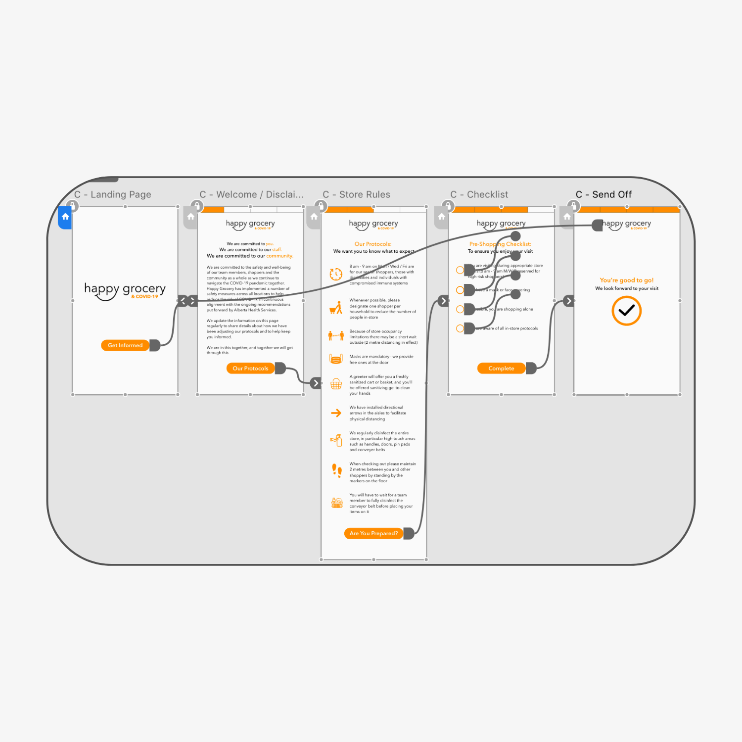 Adobe XD clickable protoype, connected pages