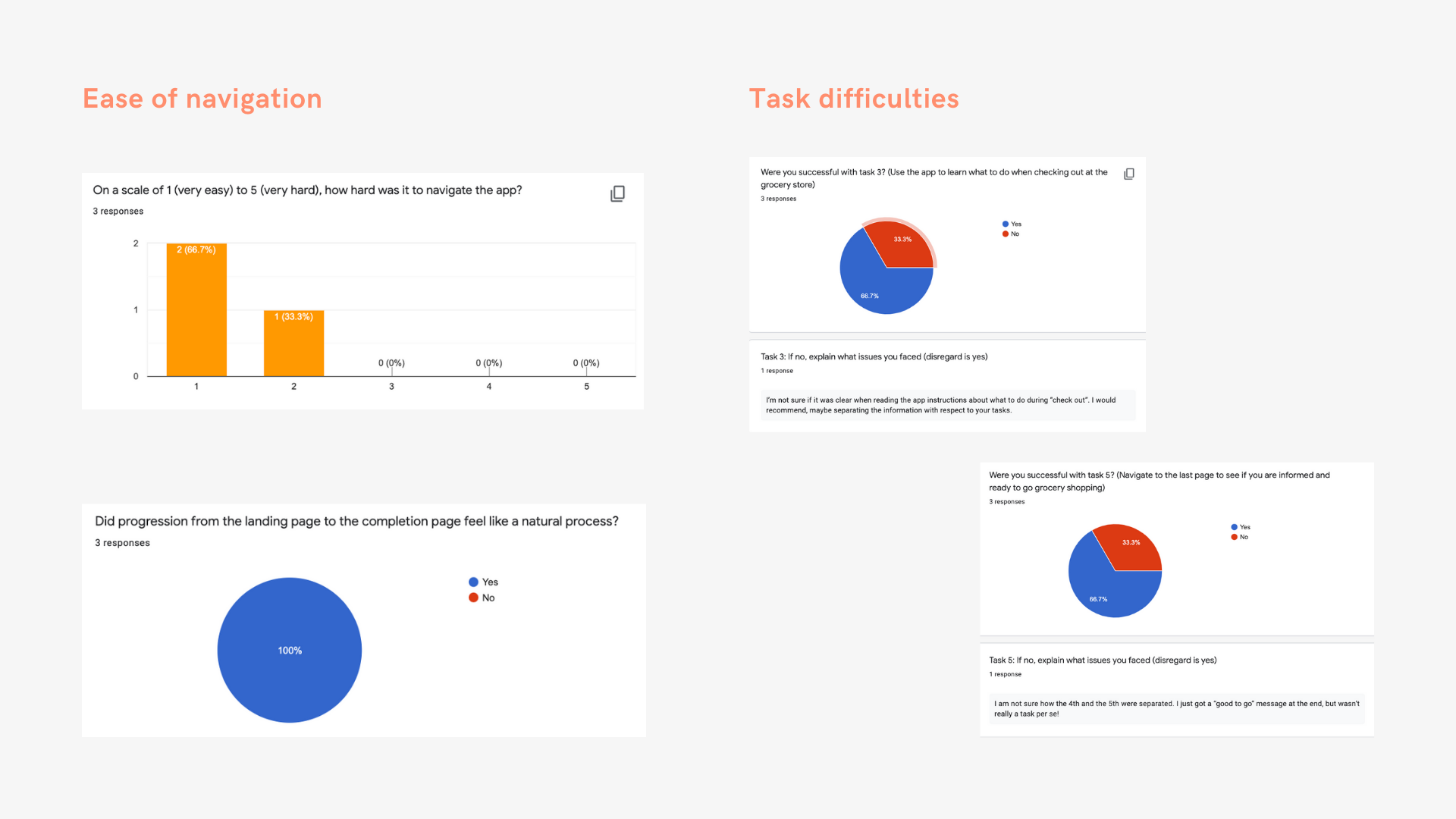 Survey Results: Ease of navigation, Task difficulties