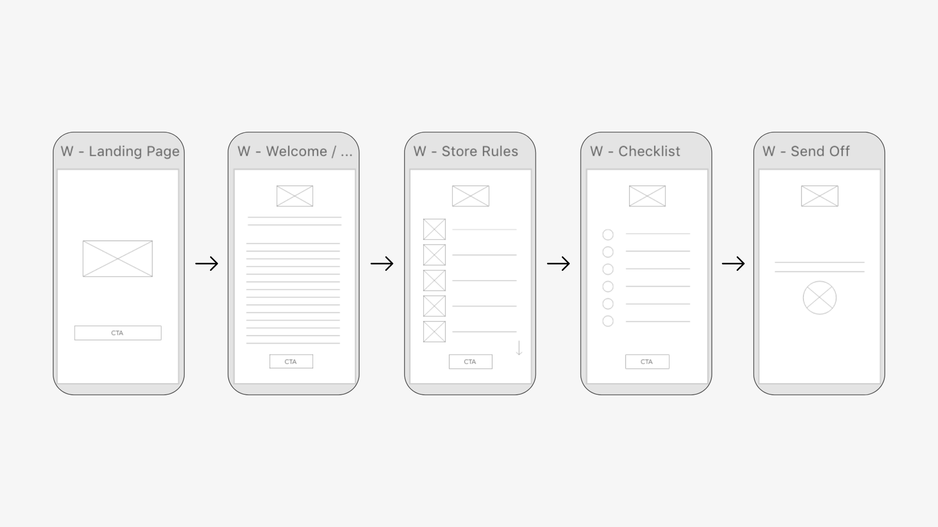 Five Page App - XD Wireframe
