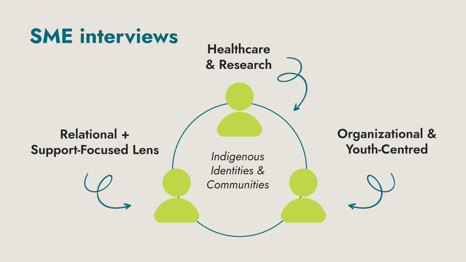 Research Dossier; SME Interviews Highlight