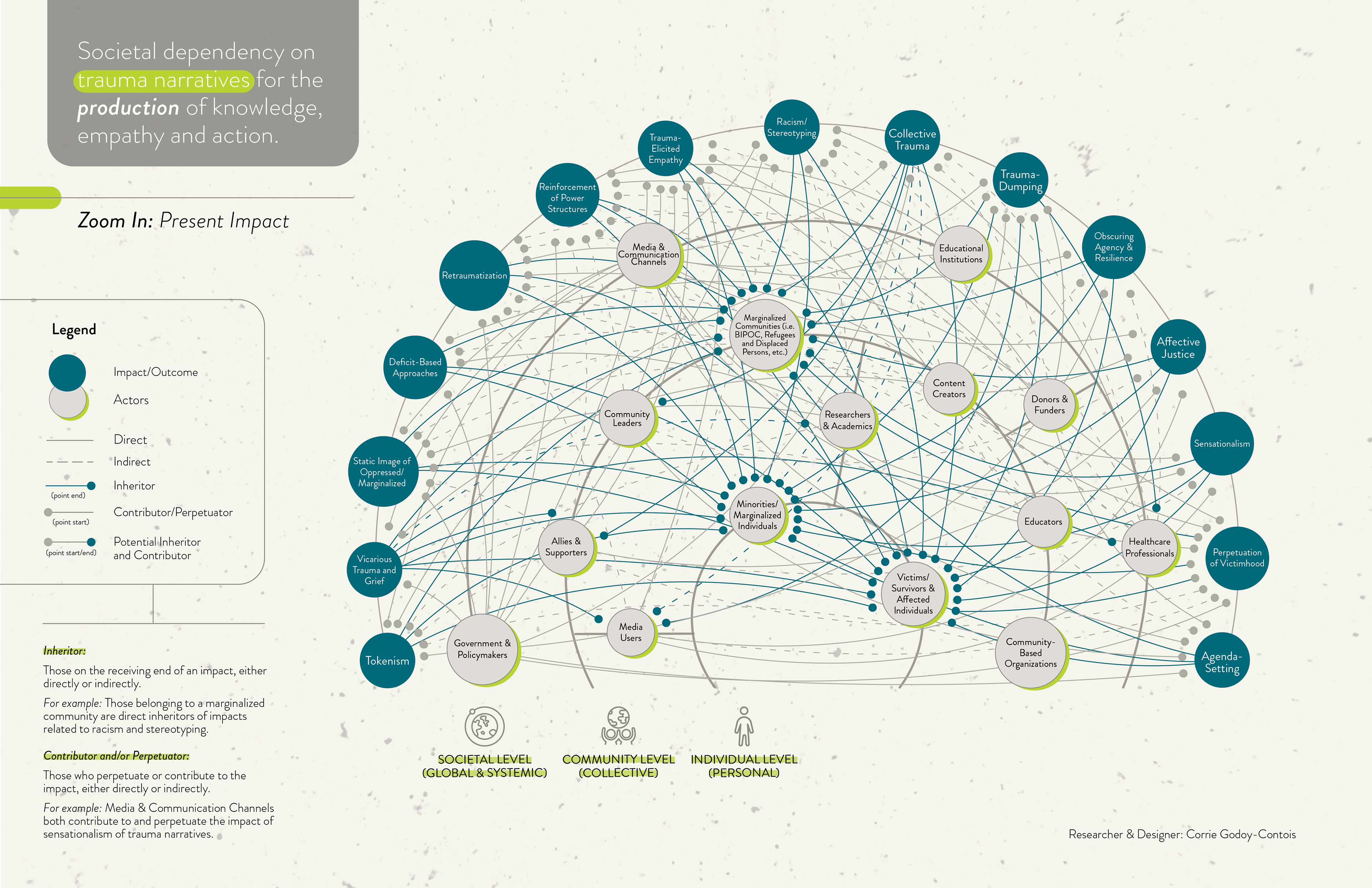 Systems Map - Zoom In: Present Impact (Interactive Map Linked Above)