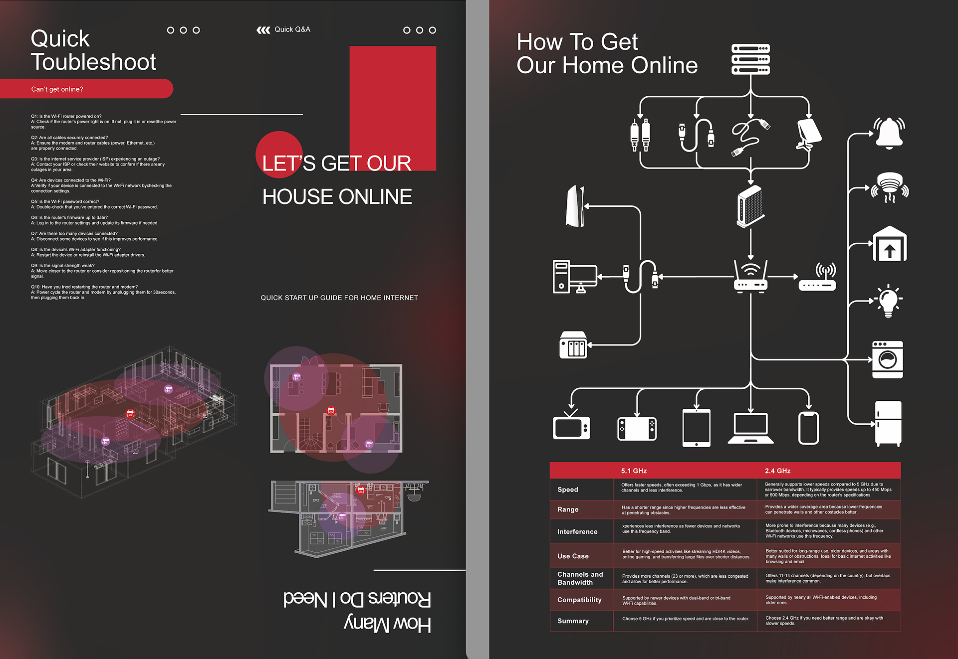Let's Get our House Online cooperated with Qigao Zhong