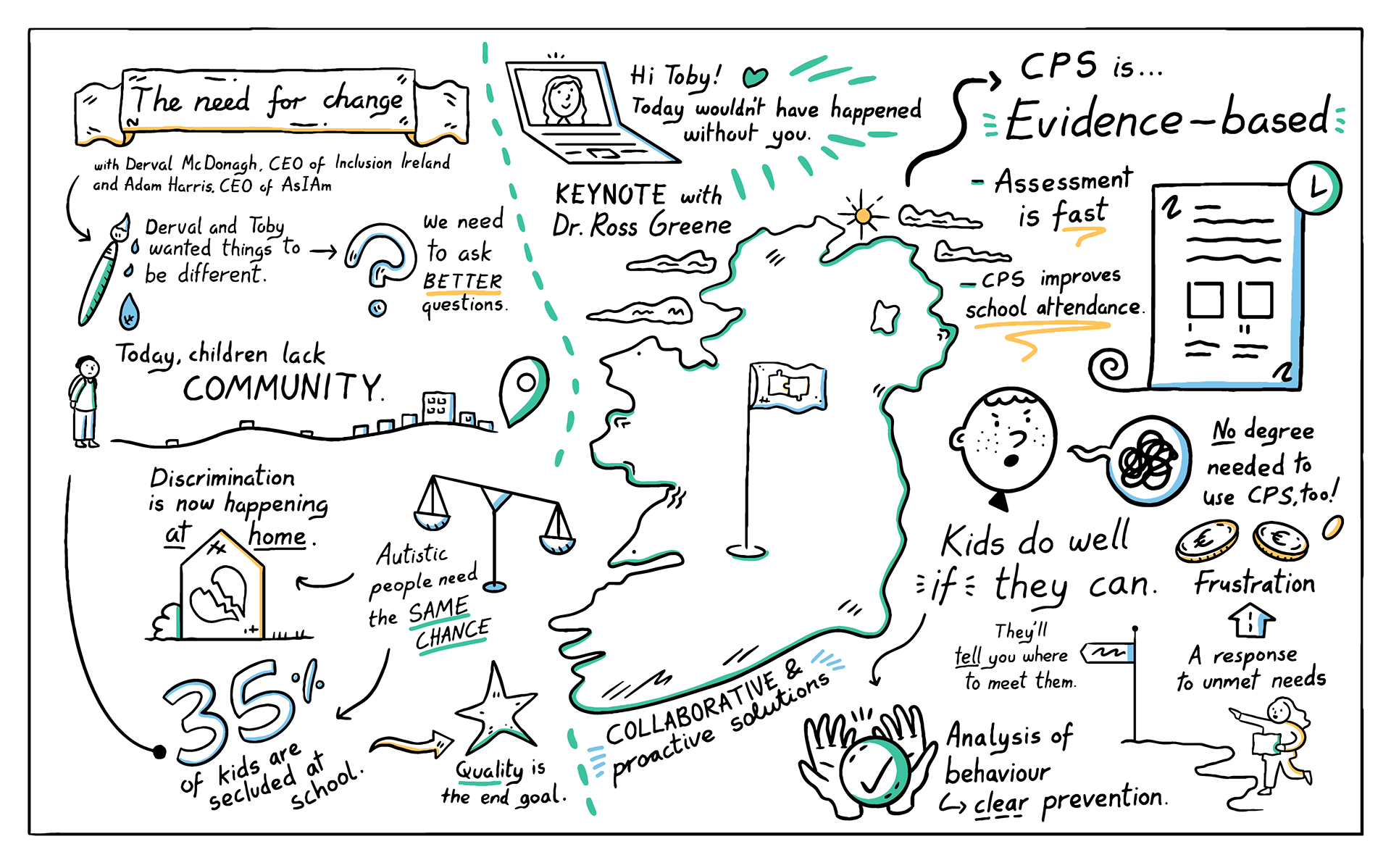 A graphic recording is shown of a speaker's keynote speech, explaining how CPS is a great method for engaging with children and young people with behavioural issues.