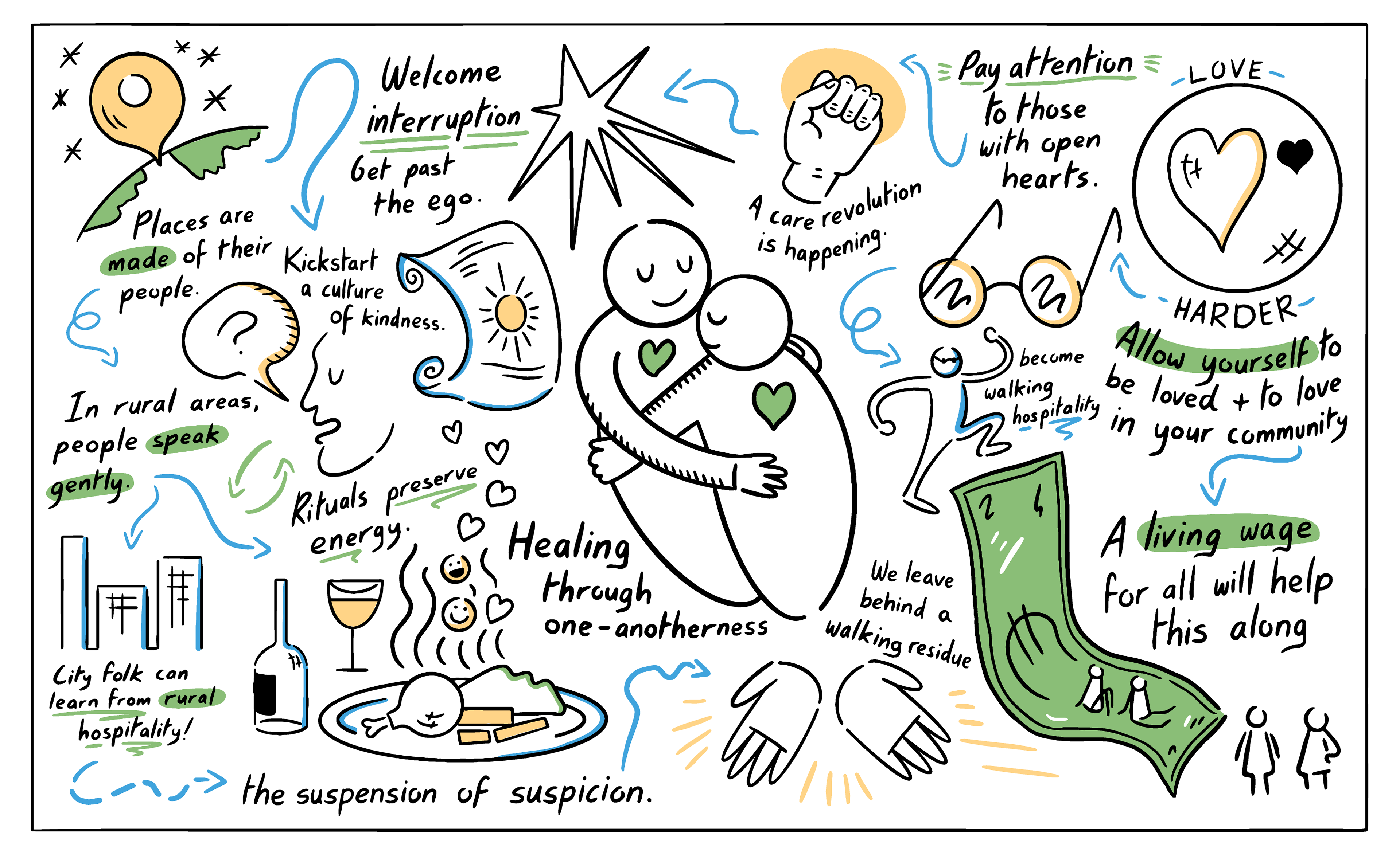 A graphic recording is shown of how people can navigate the world and show kindness and hospitality even when others around them don't see the value.