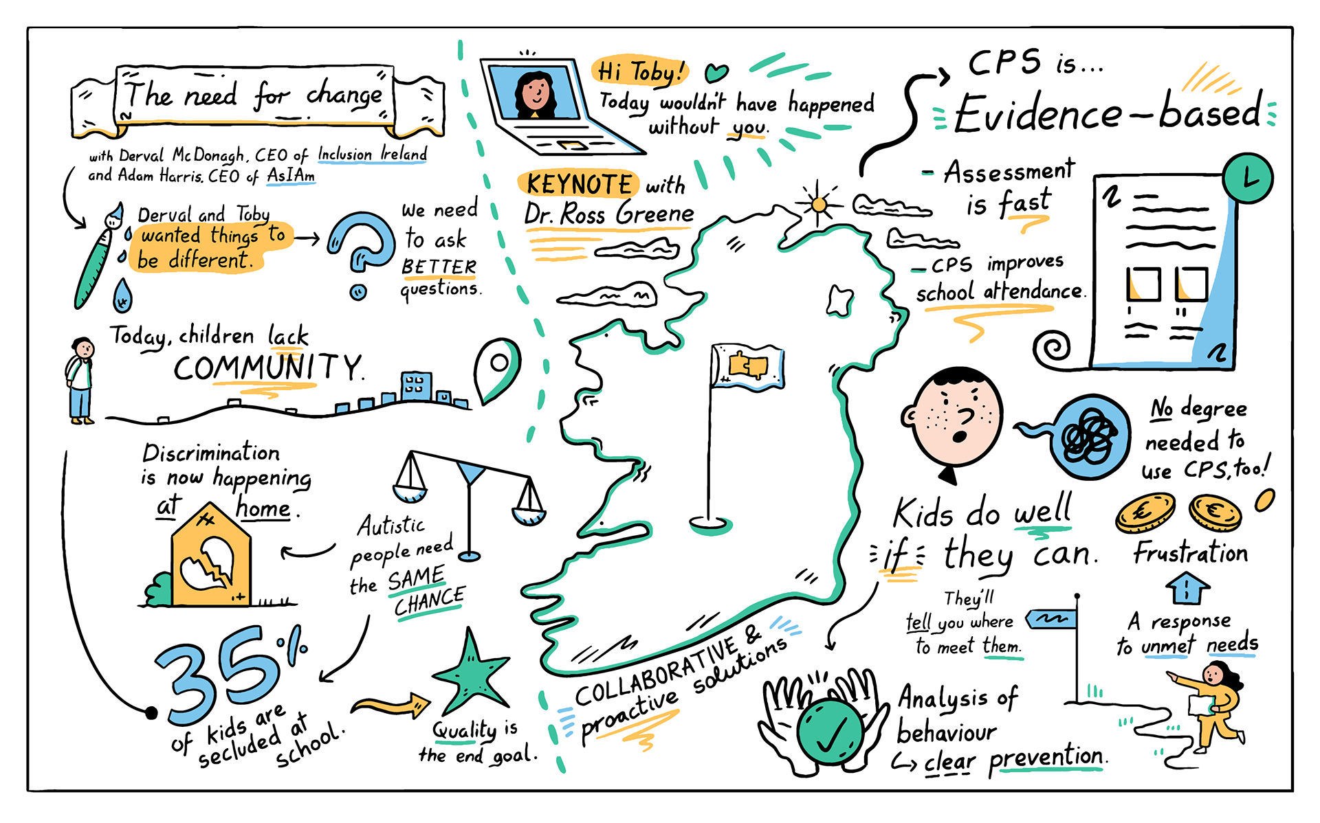 A graphic recording is shown of a speaker's keynote speech, explaining how CPS is a great method for engaging with children and young people with behavioural issues.
