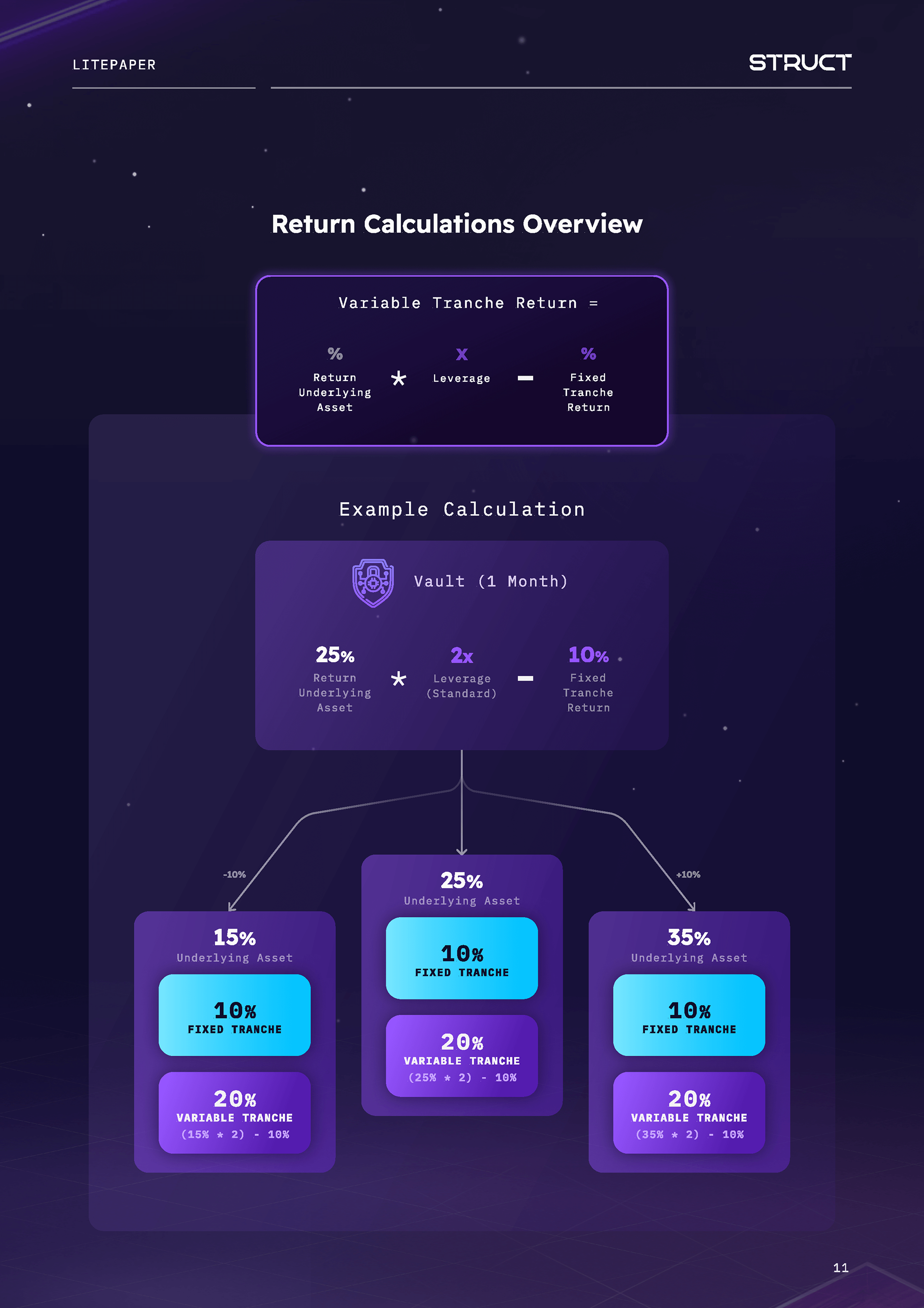 Struct Finance - Return Calculation