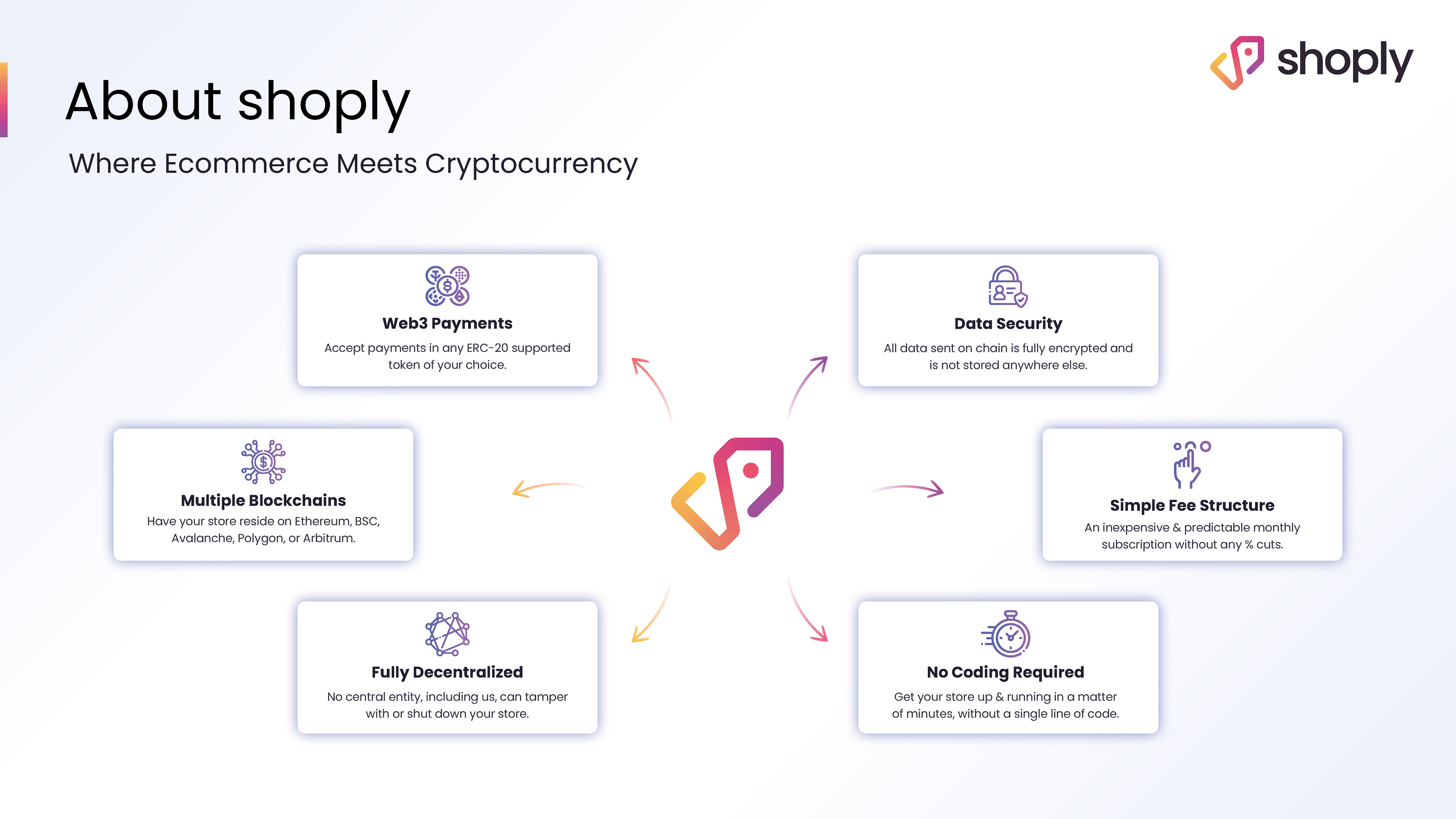 Investor Pitchdeck