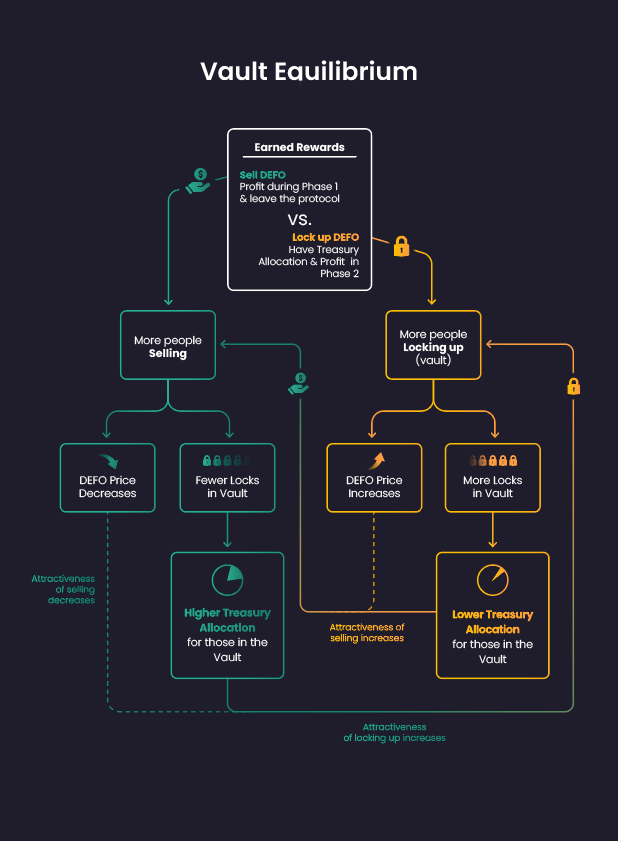 DEFO - Decentralized Foundation (@Dazai)