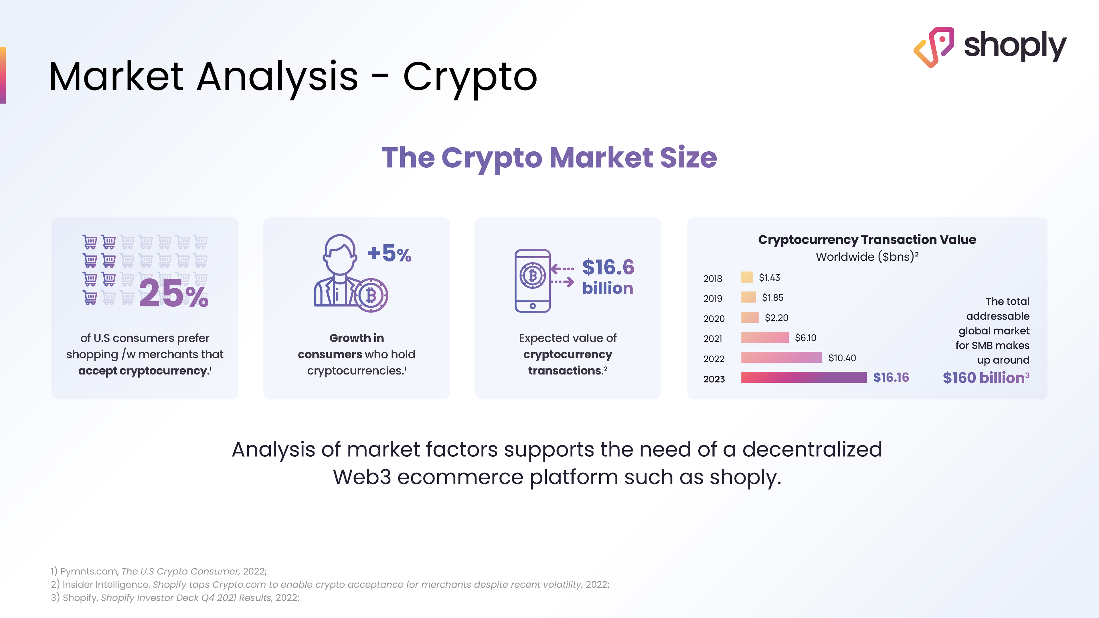 Investor Pitchdeck