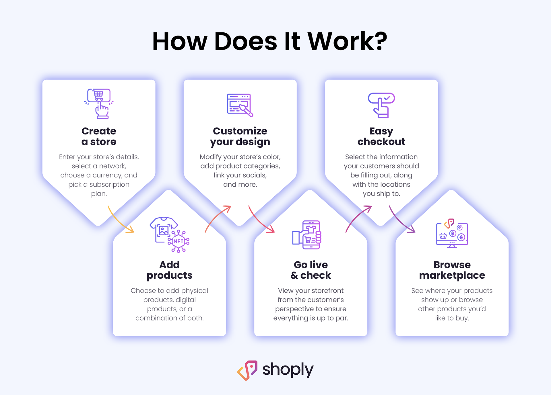 Shoply