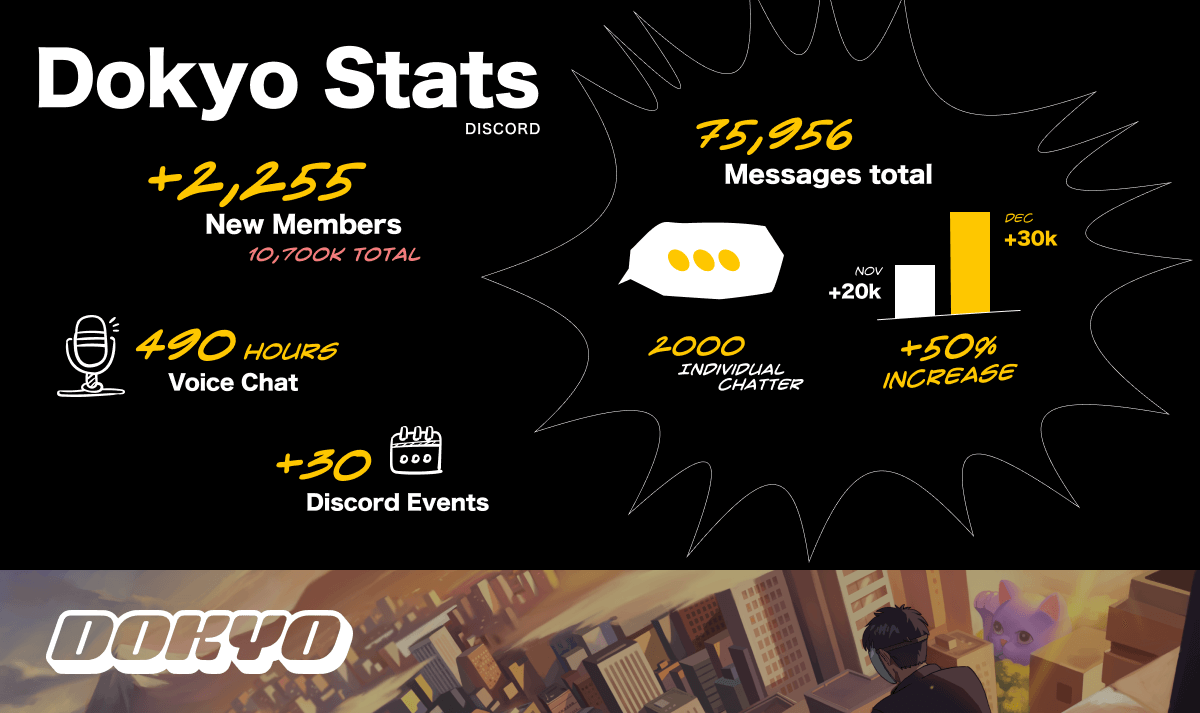 DOKYO - Statistics